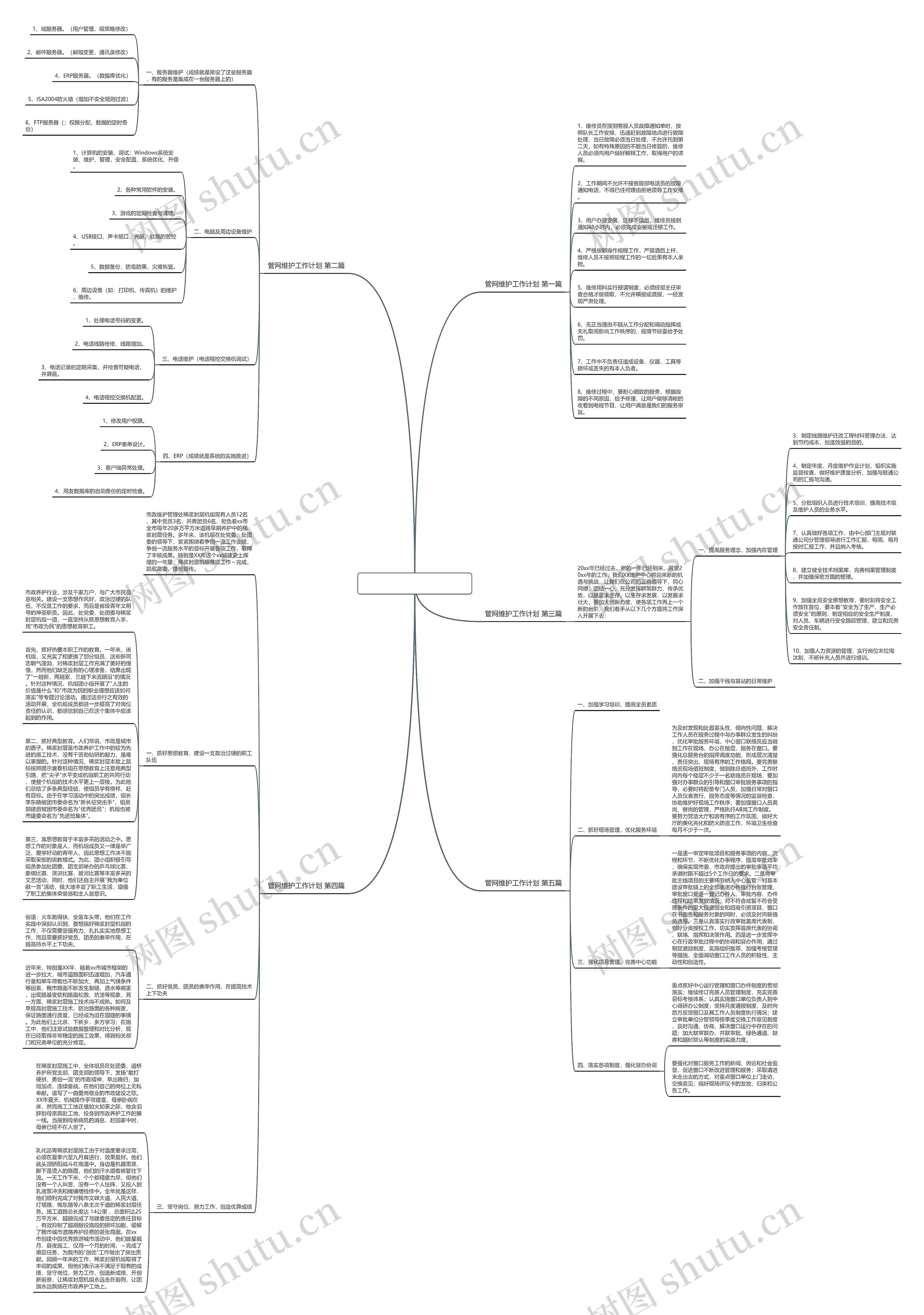 管网维护工作计划精选5篇思维导图