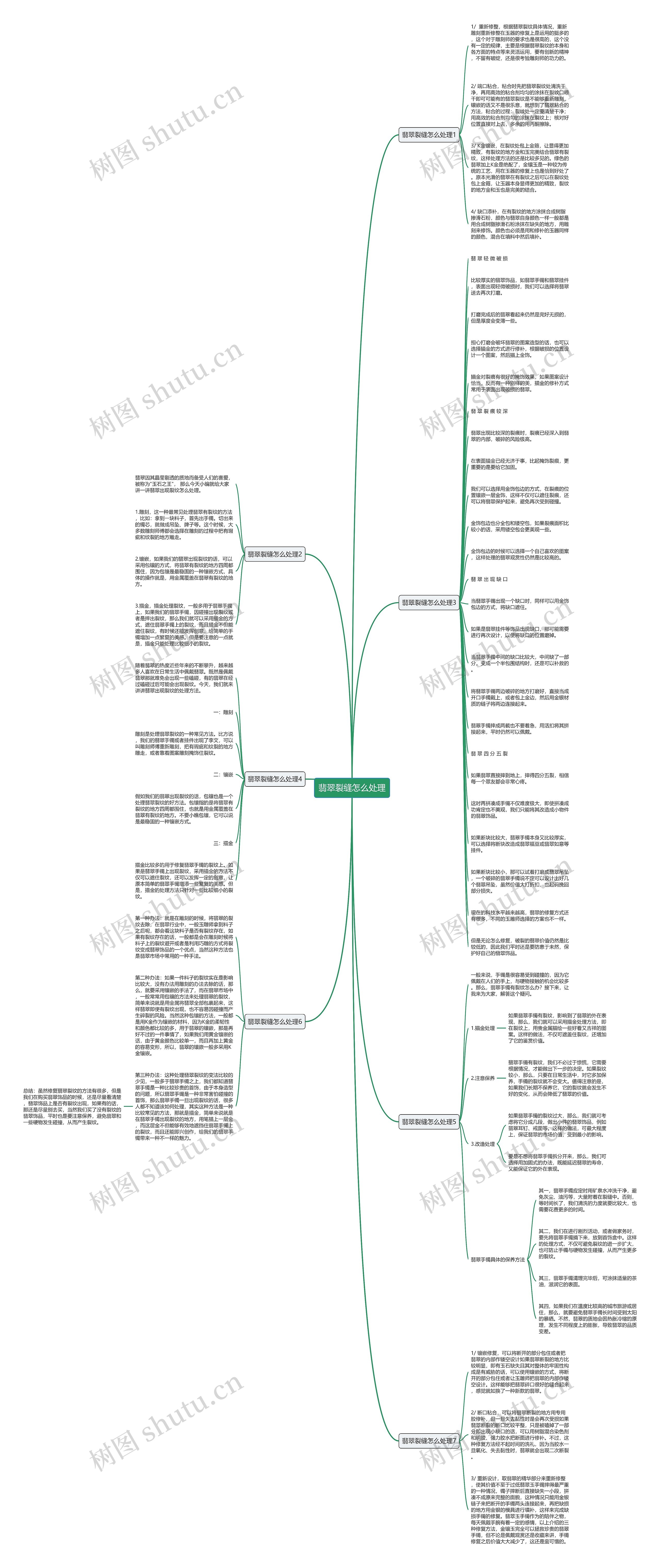 翡翠裂缝怎么处理思维导图