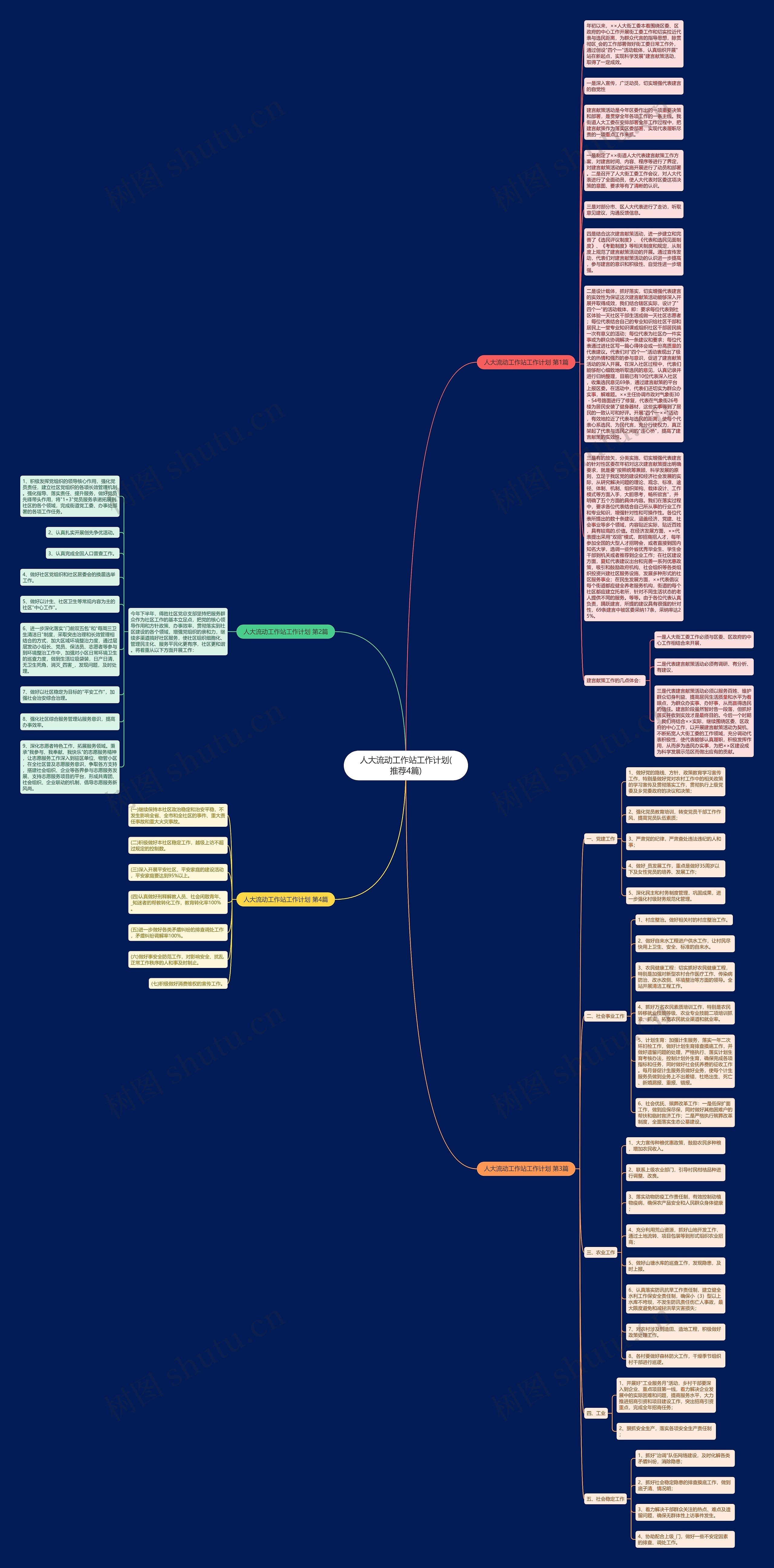 人大流动工作站工作计划(推荐4篇)思维导图
