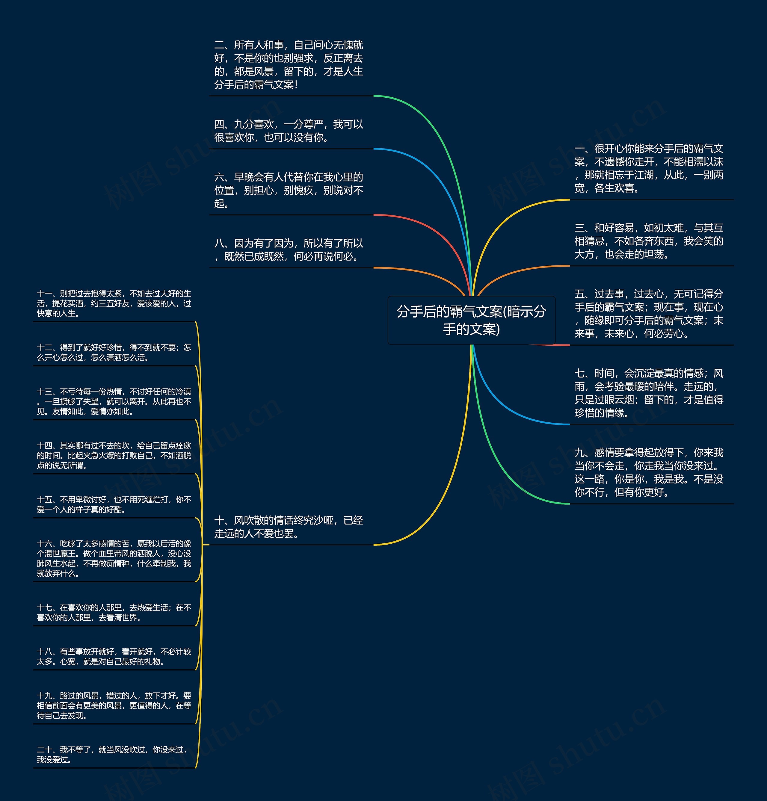 分手后的霸气文案(暗示分手的文案)思维导图