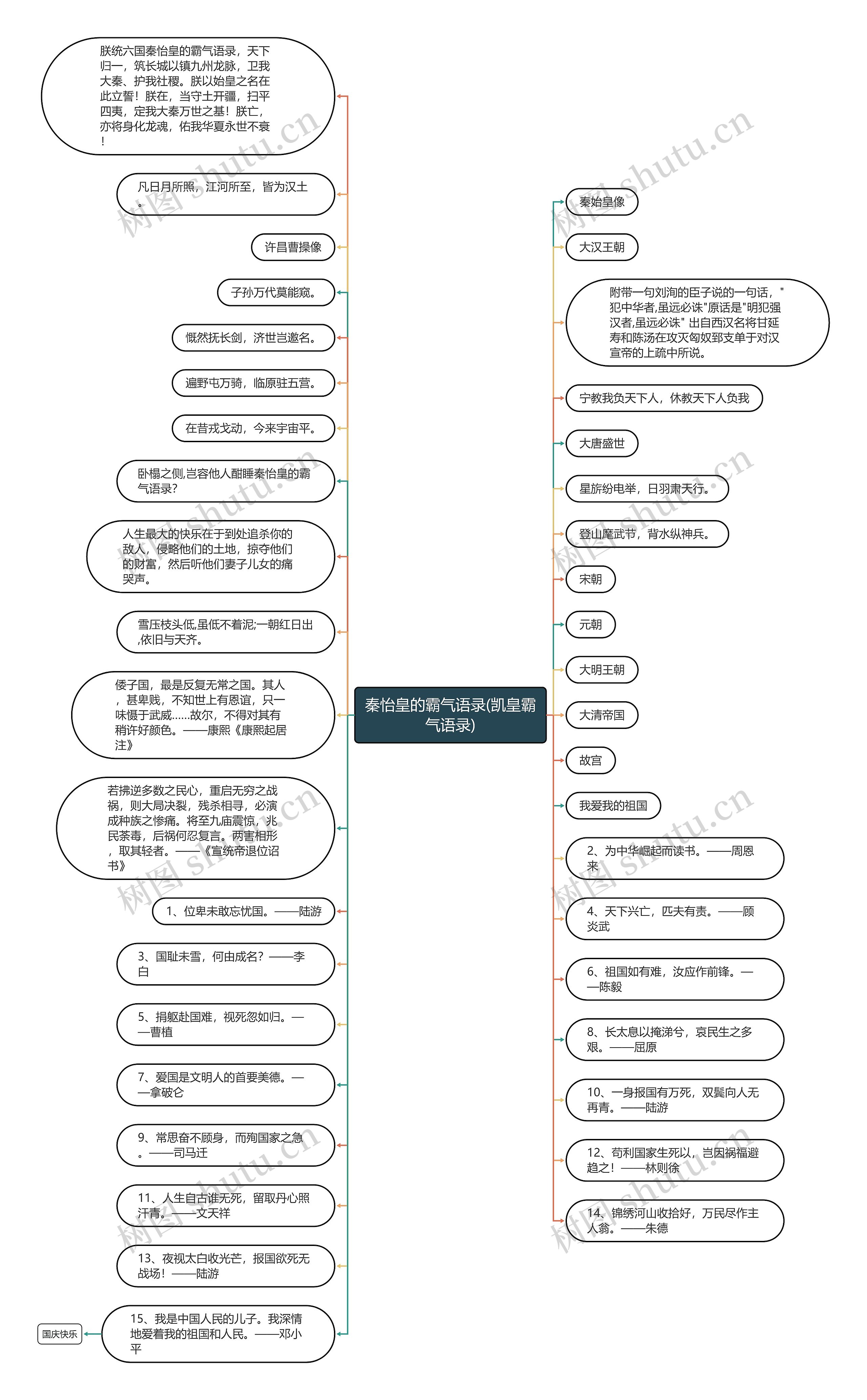 秦怡皇的霸气语录(凯皇霸气语录)思维导图