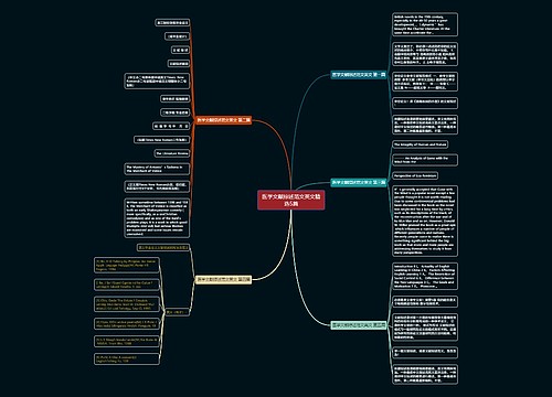 医学文献综述范文英文精选5篇 医学文献综述范文英文精选5篇