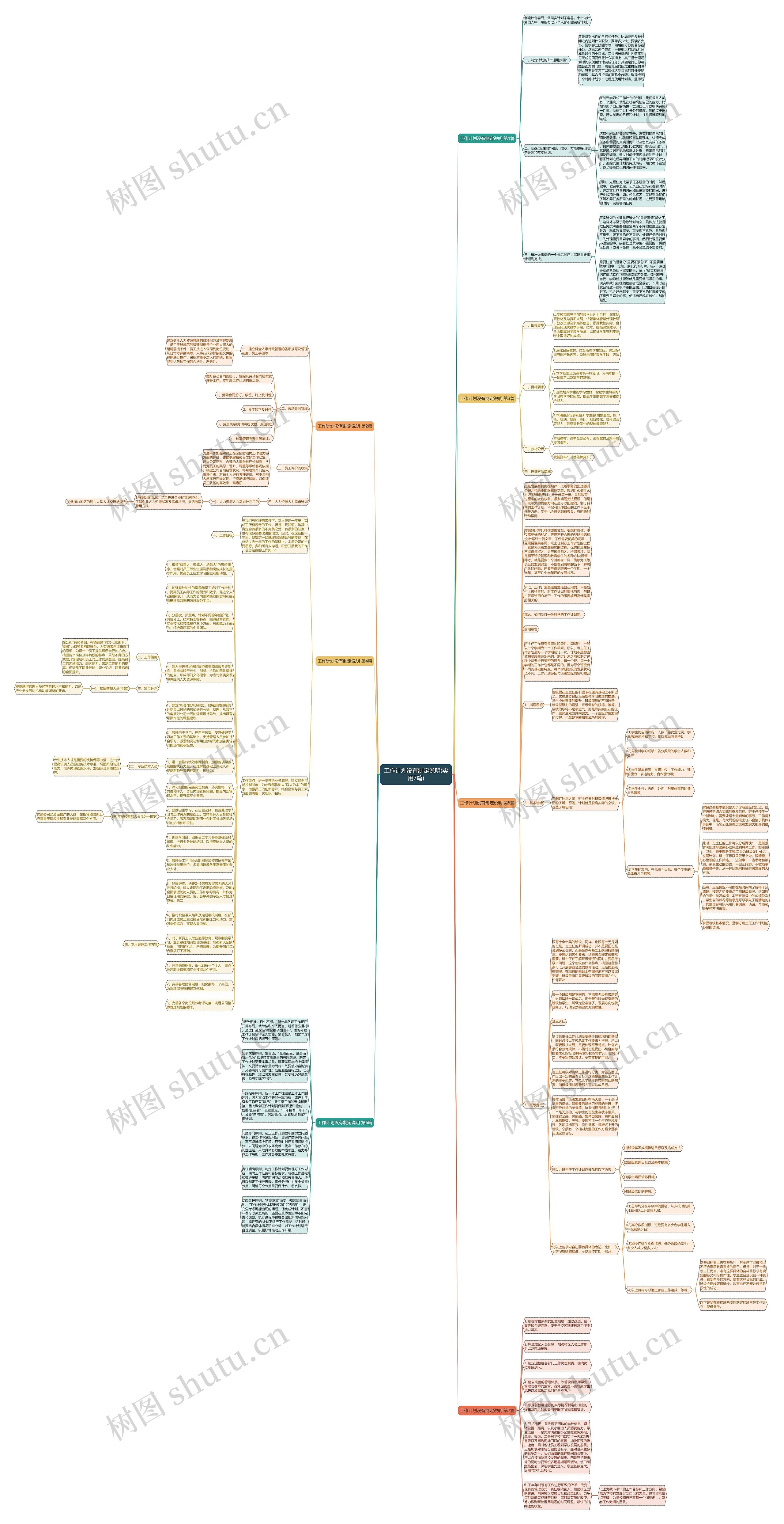 工作计划没有制定说明(实用7篇)思维导图