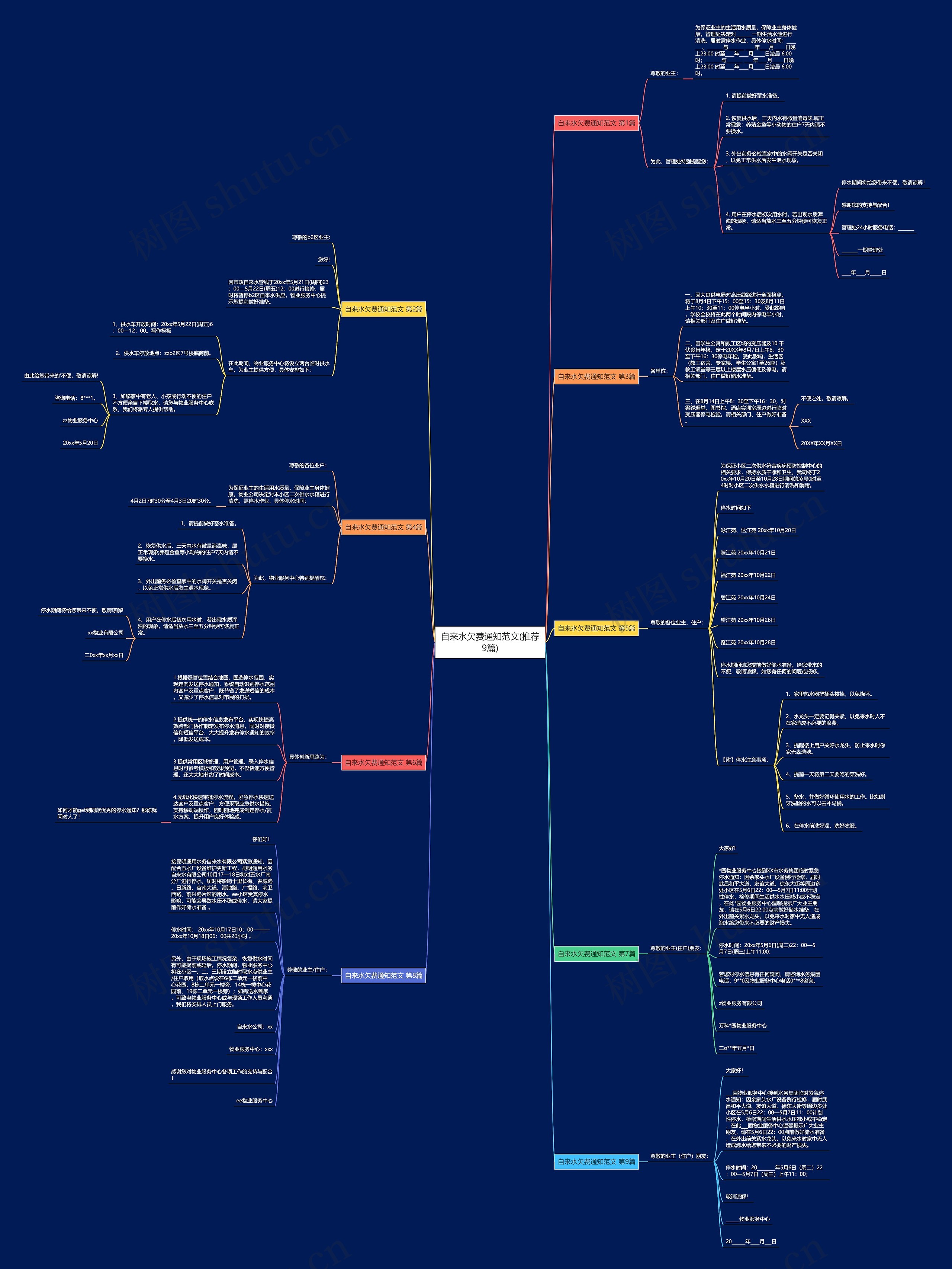 自来水欠费通知范文(推荐9篇)思维导图