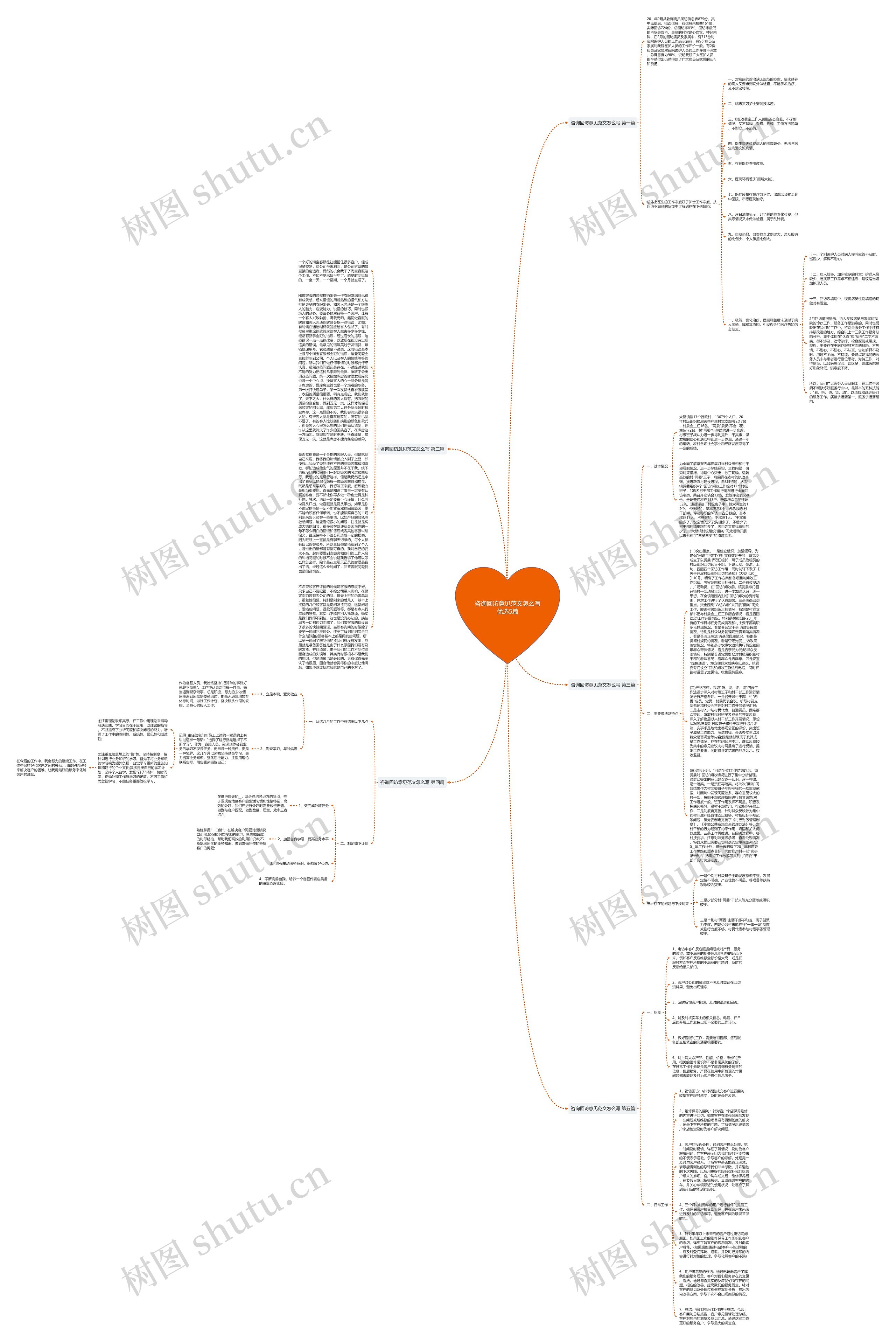 咨询回访意见范文怎么写优选5篇思维导图