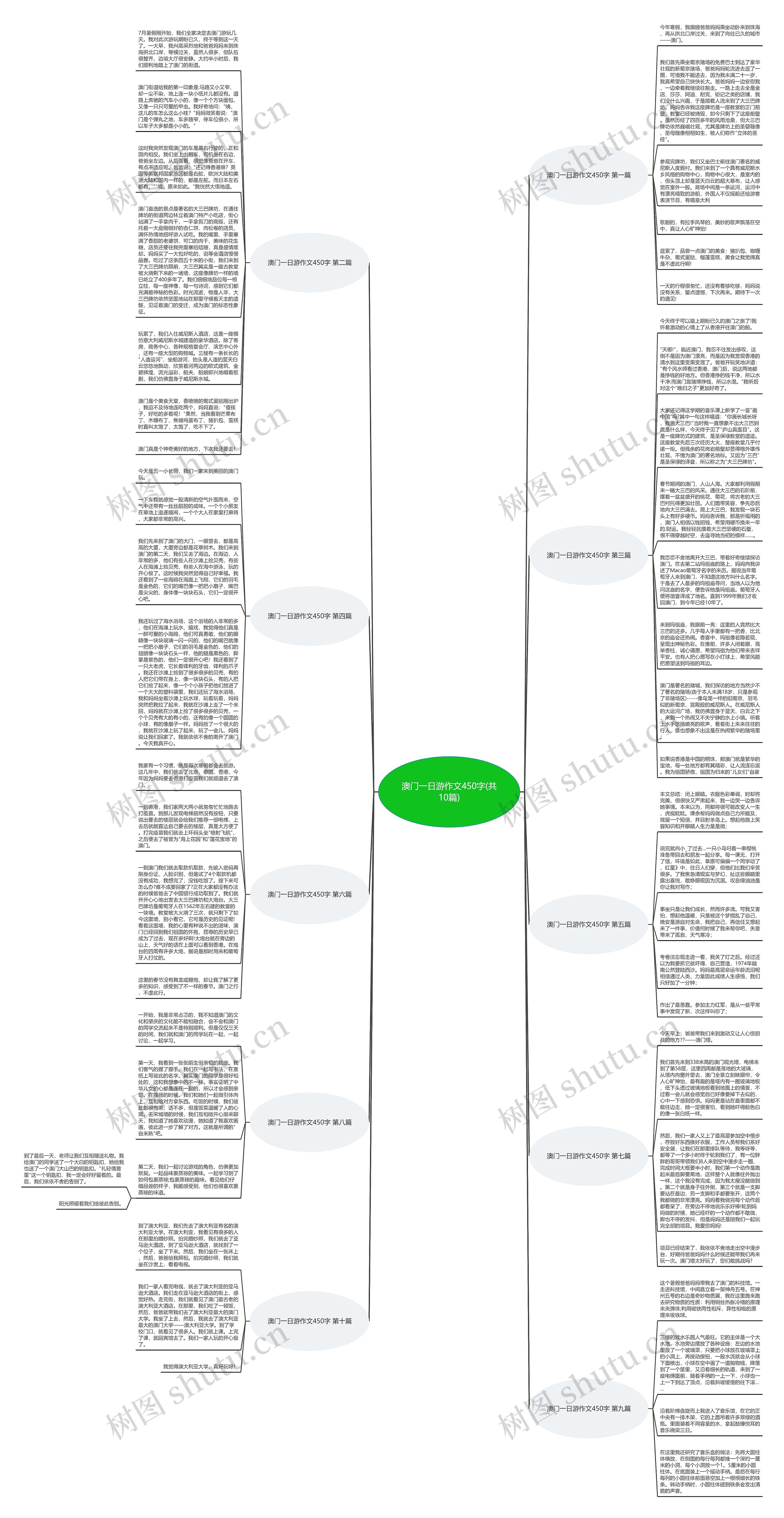 澳门一日游作文450字(共10篇)思维导图