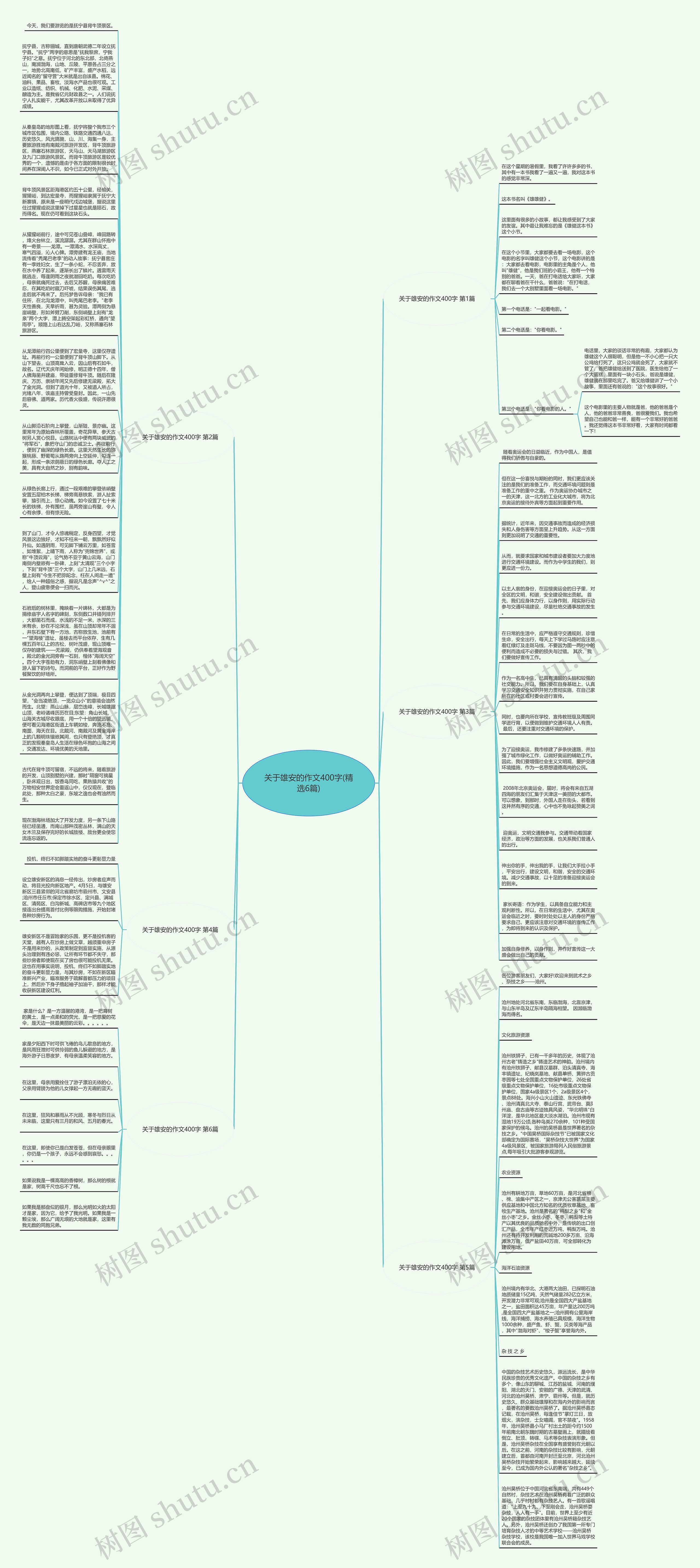 关于雄安的作文400字(精选6篇)思维导图