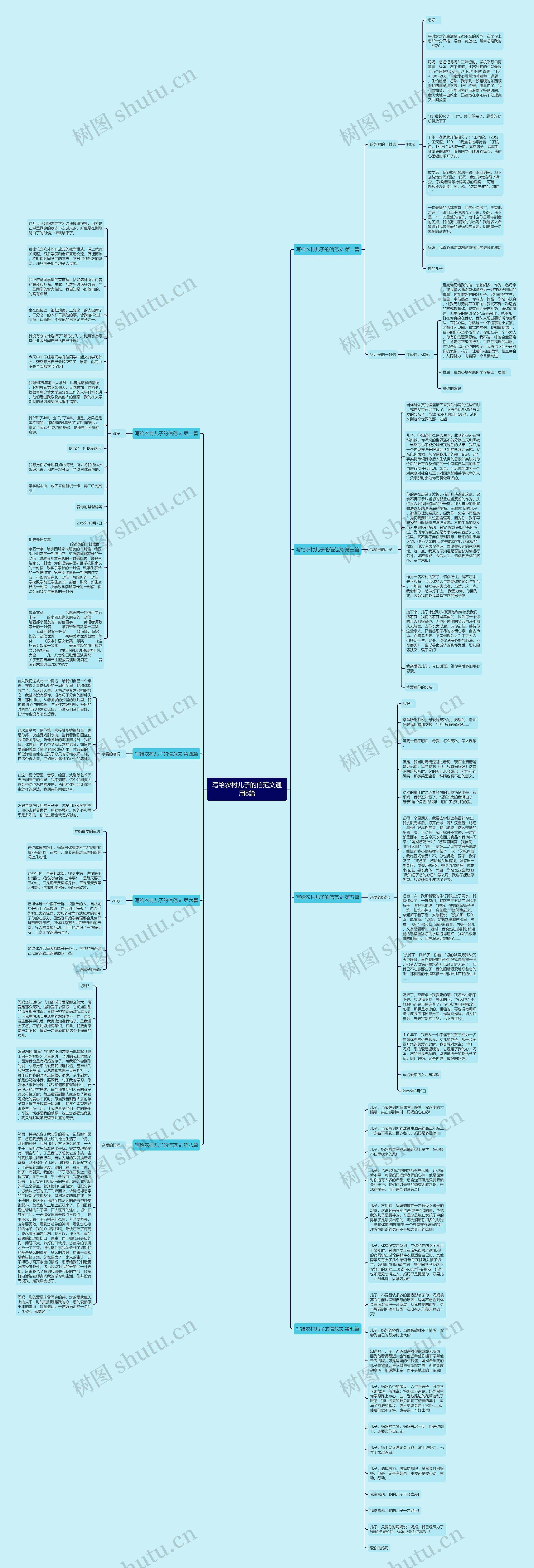 写给农村儿子的信范文通用8篇思维导图