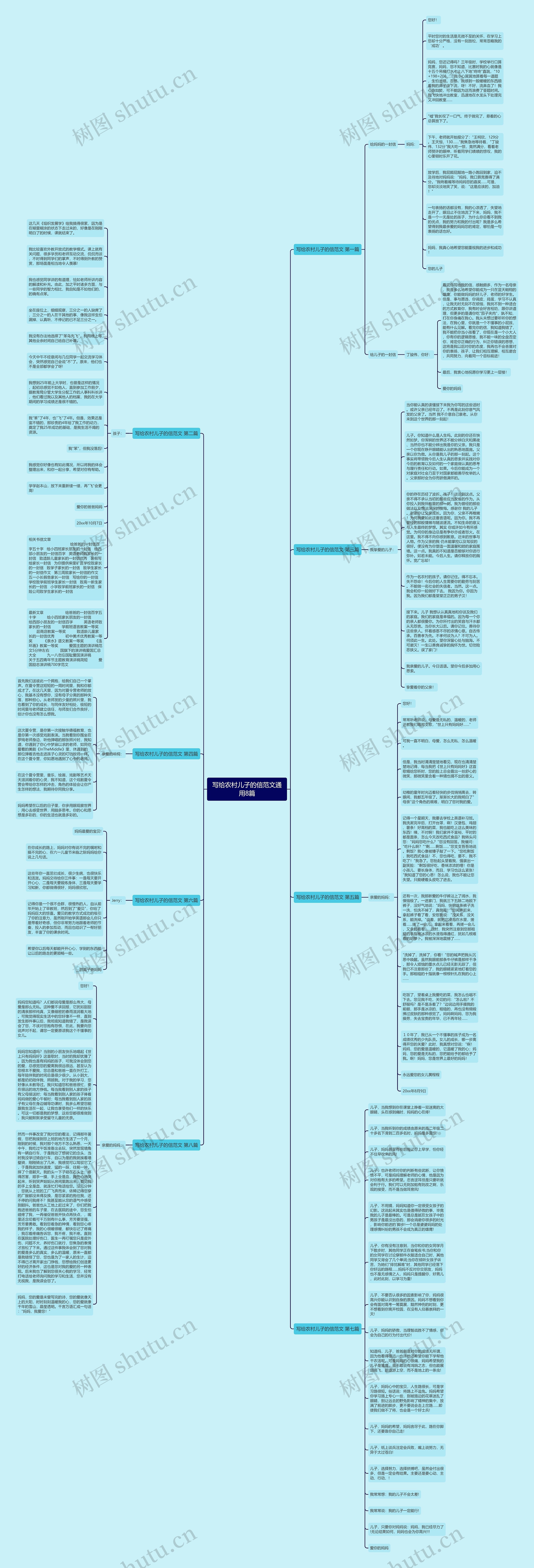 写给农村儿子的信范文通用8篇思维导图高清图 写给农村儿子的信范文通用8篇思维导图