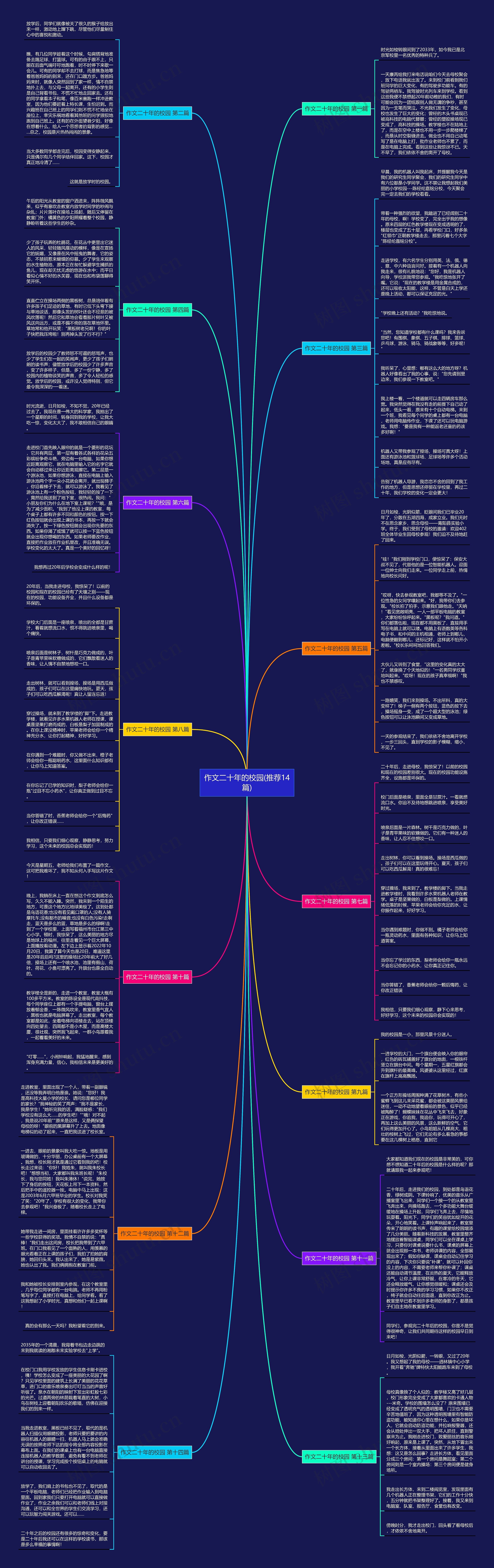 作文二十年的校园(推荐14篇)思维导图