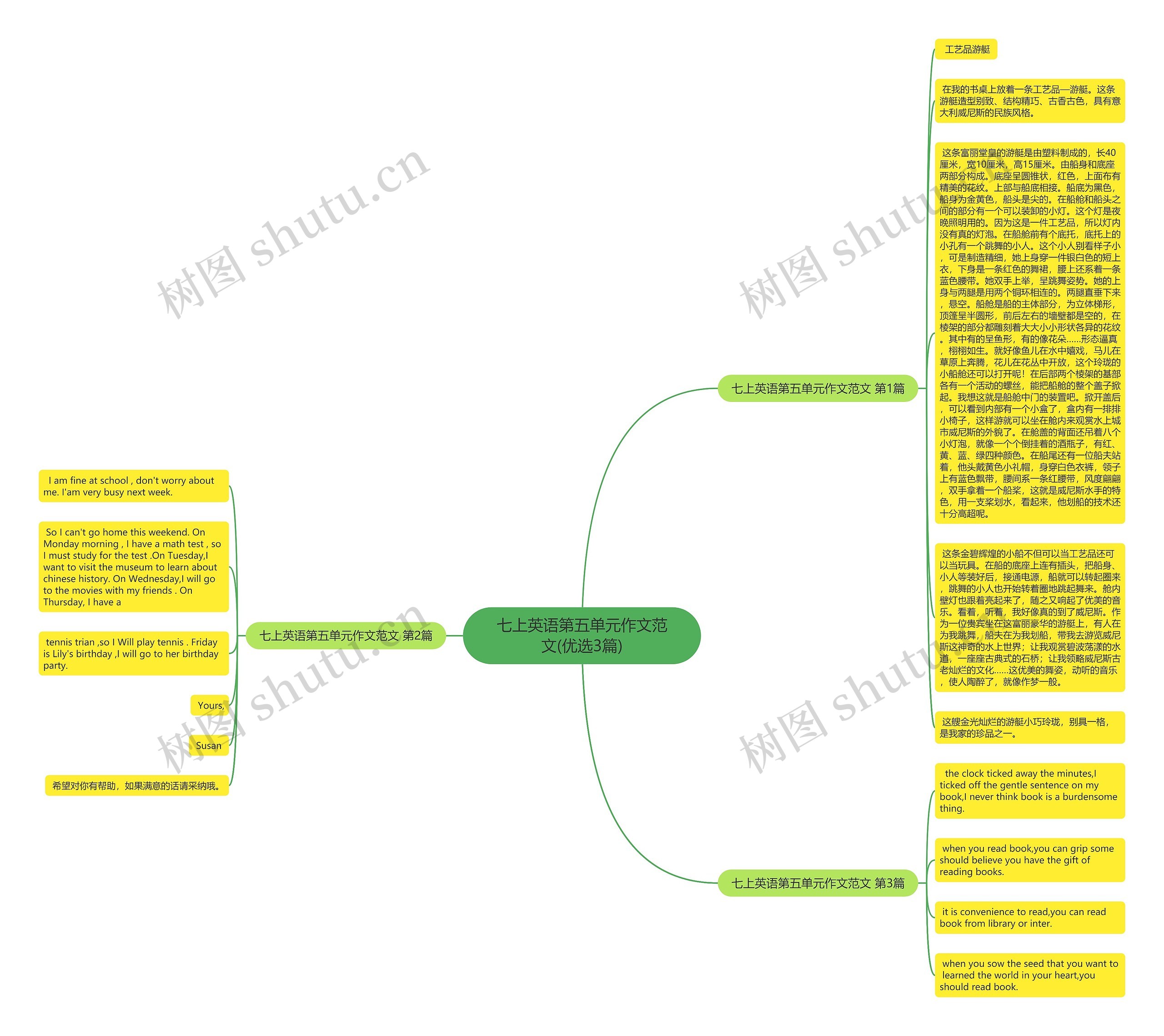 七上英语第五单元作文范文(优选3篇)思维导图