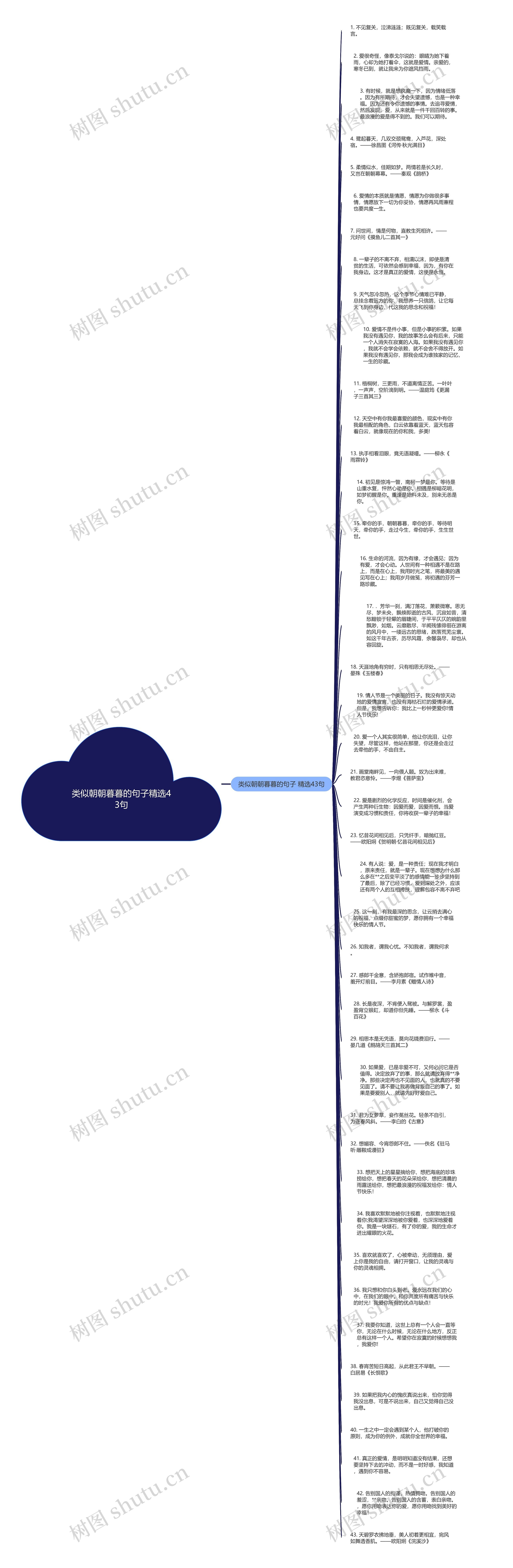 类似朝朝暮暮的句子精选43句思维导图