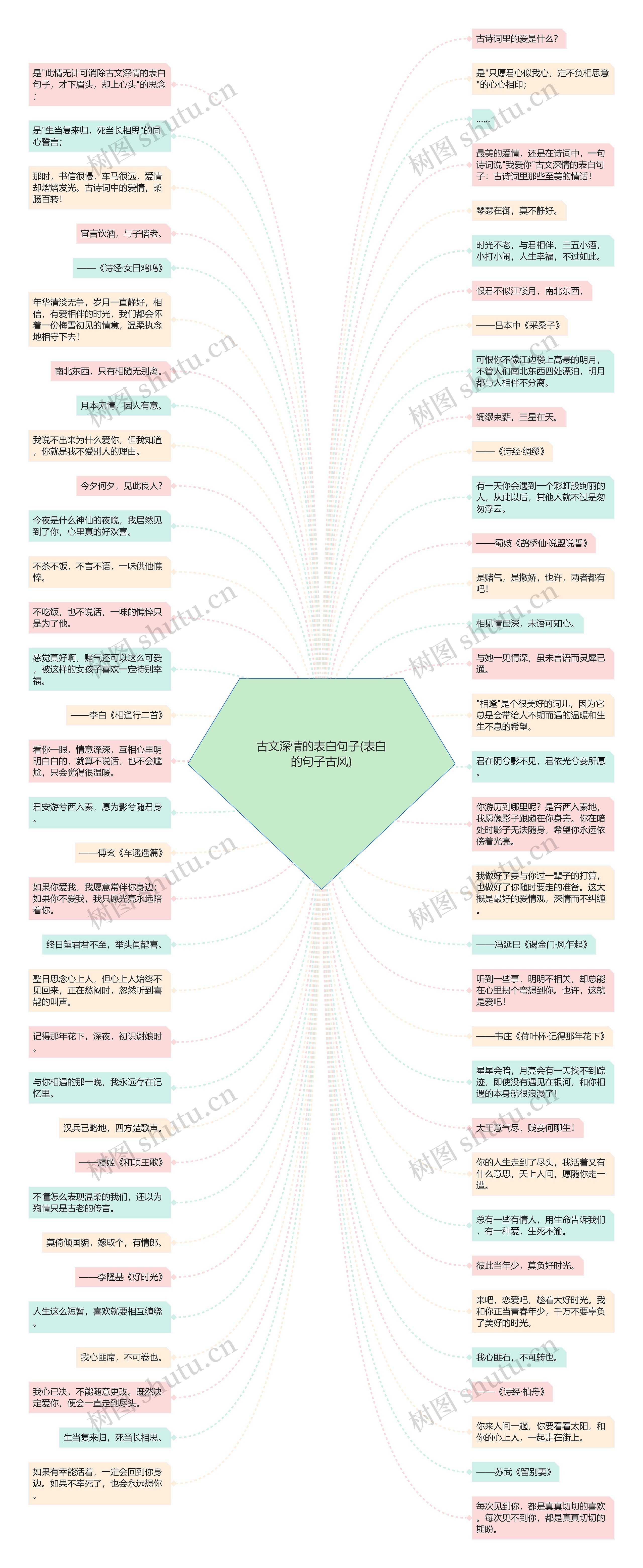 古文深情的表白句子(表白的句子古风)