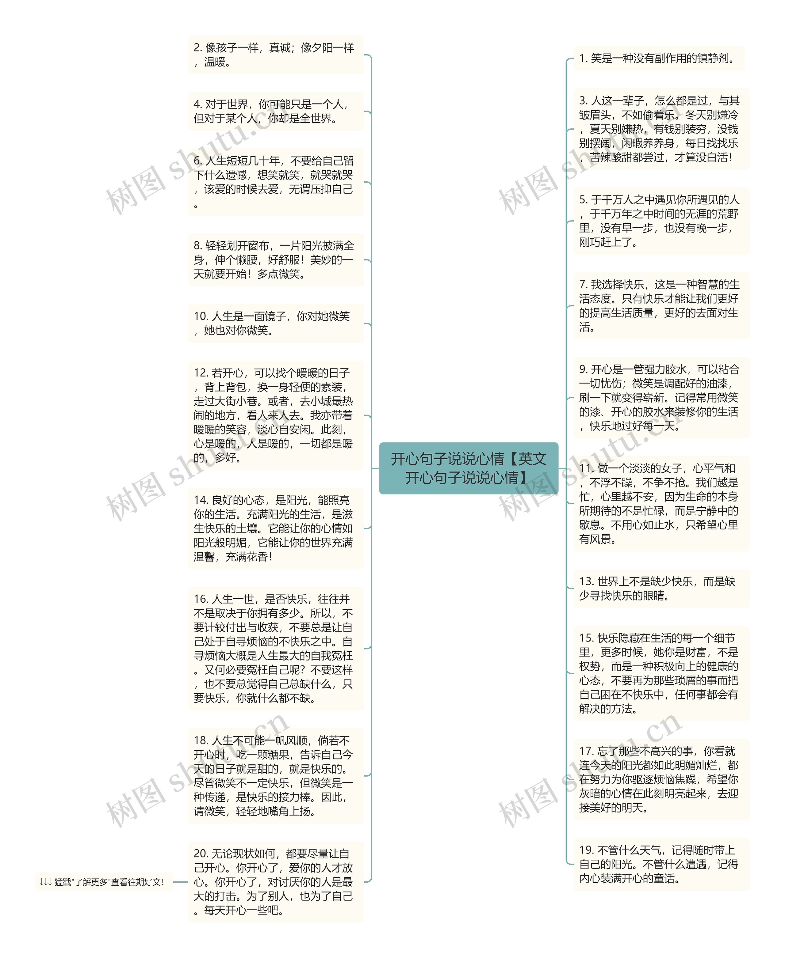 开心句子说说心情【英文开心句子说说心情】思维导图