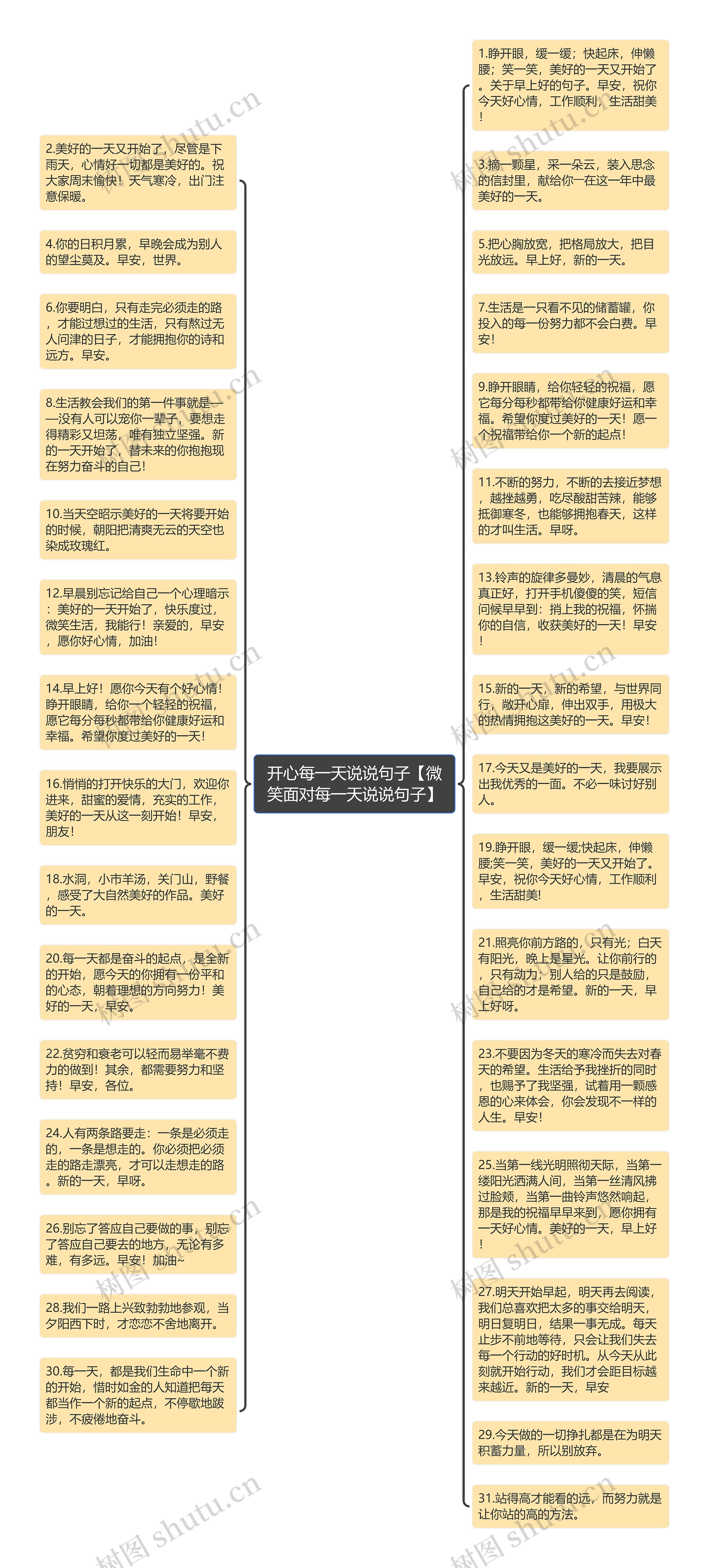 开心每一天说说句子【微笑面对每一天说说句子】思维导图