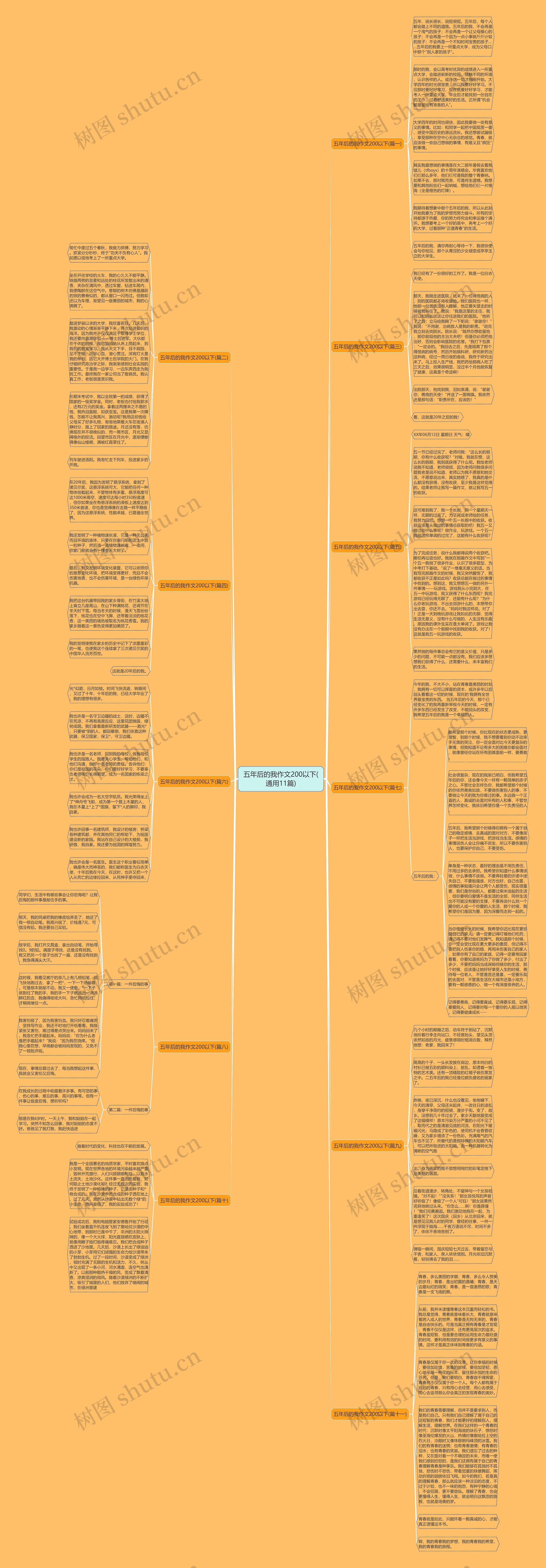 五年后的我作文200以下(通用11篇)