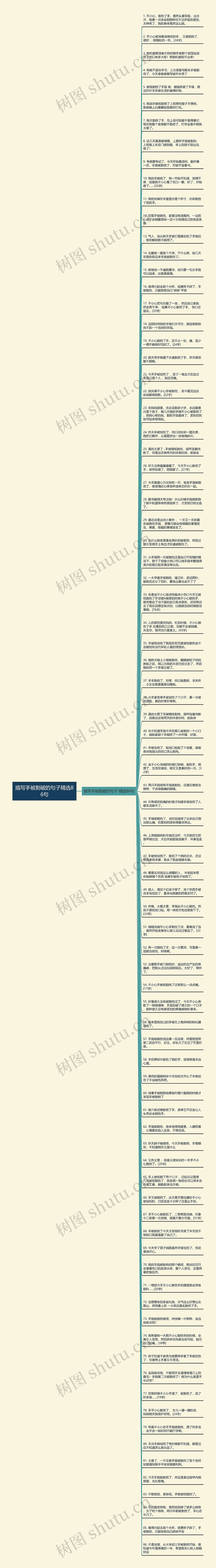 描写手被割破的句子精选86句思维导图