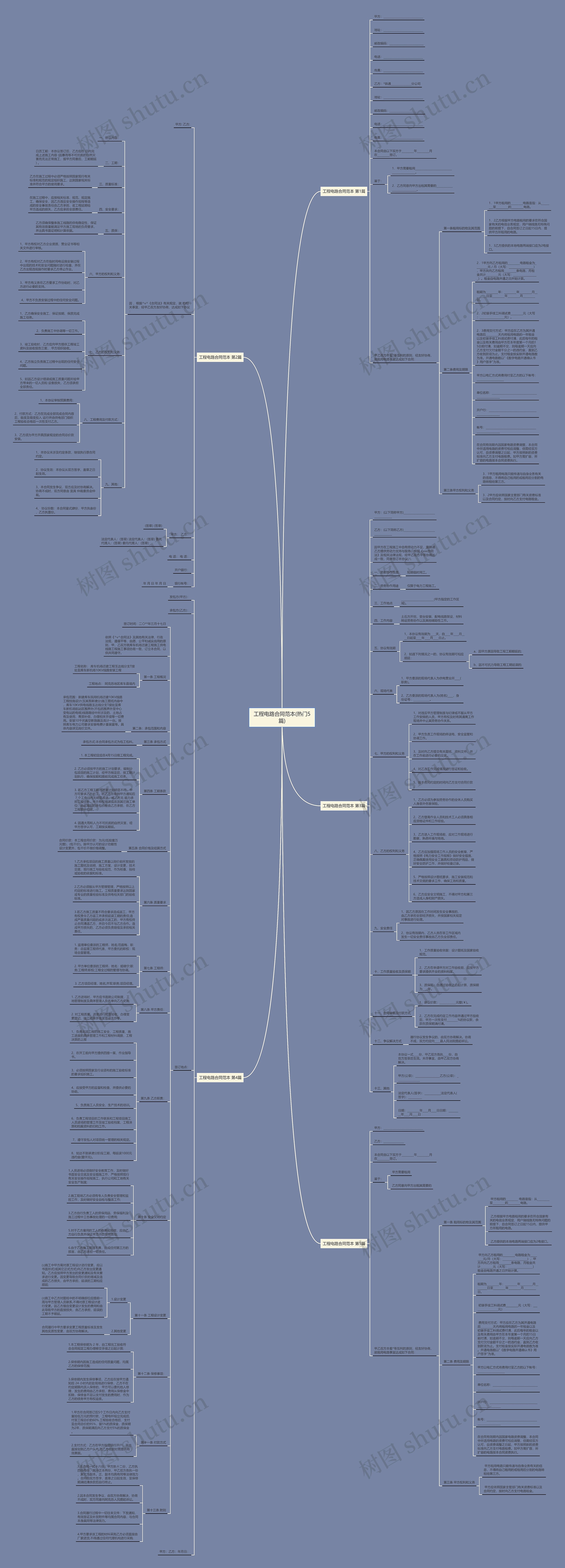 工程电路合同范本(热门5篇)思维导图