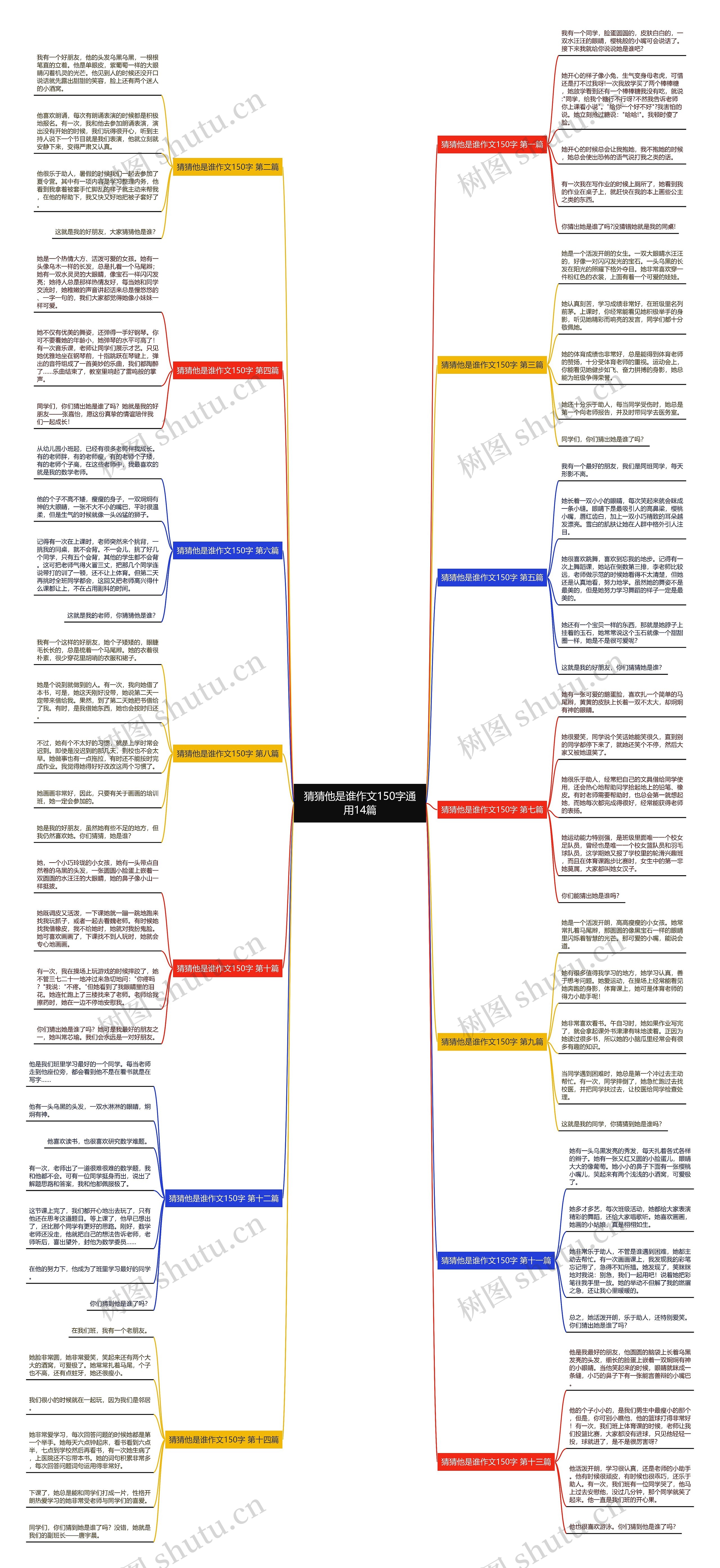 猜猜他是谁作文150字通用14篇思维导图