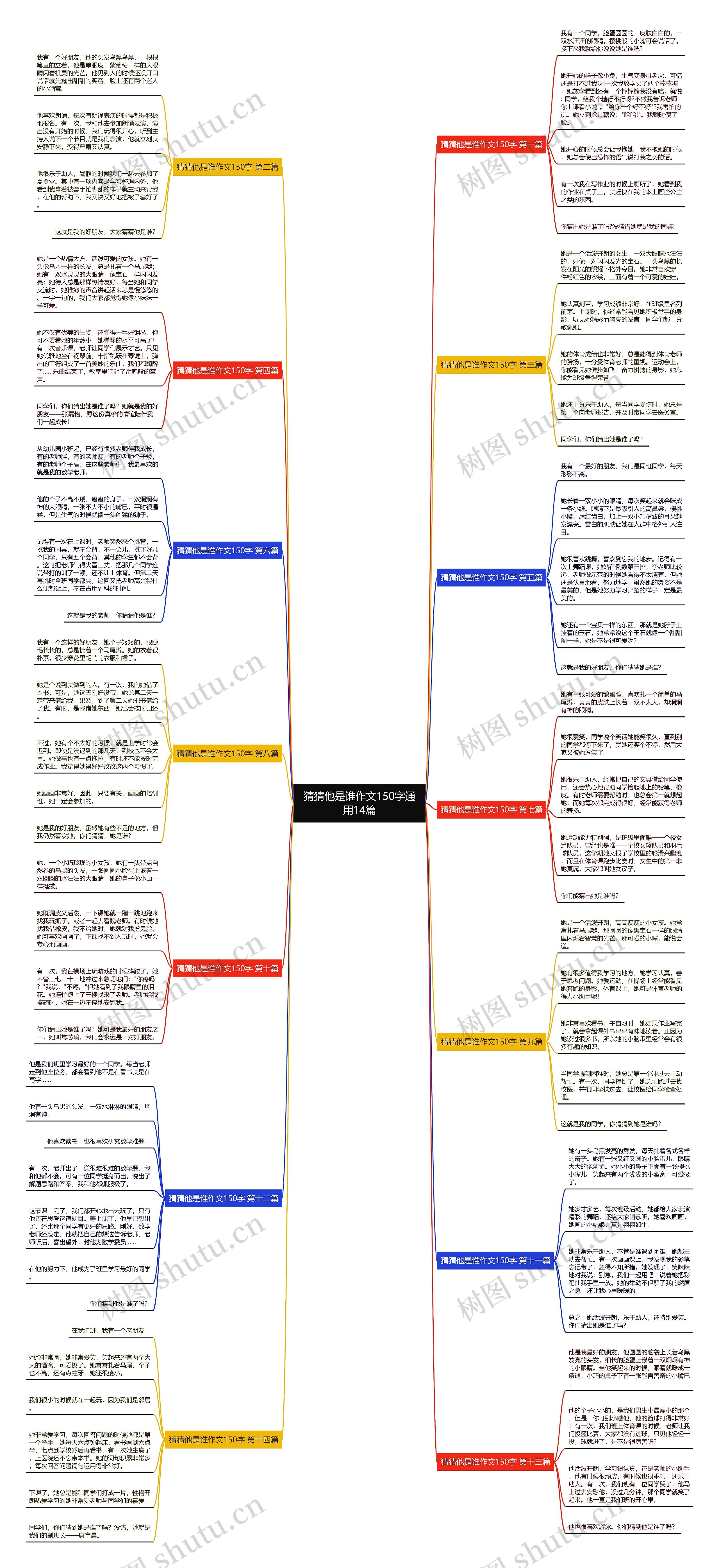 猜猜他是谁作文150字通用14篇 猜猜他是谁作文150字通用14篇