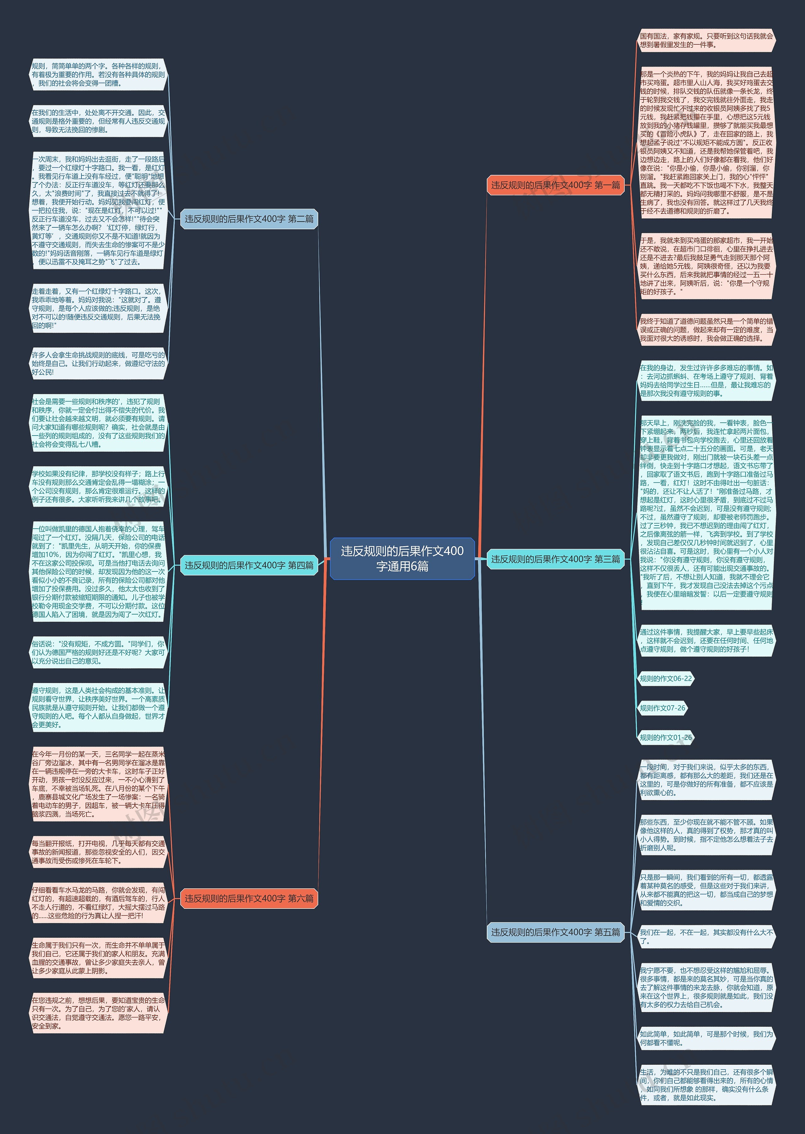 违反规则的后果作文400字通用6篇思维导图