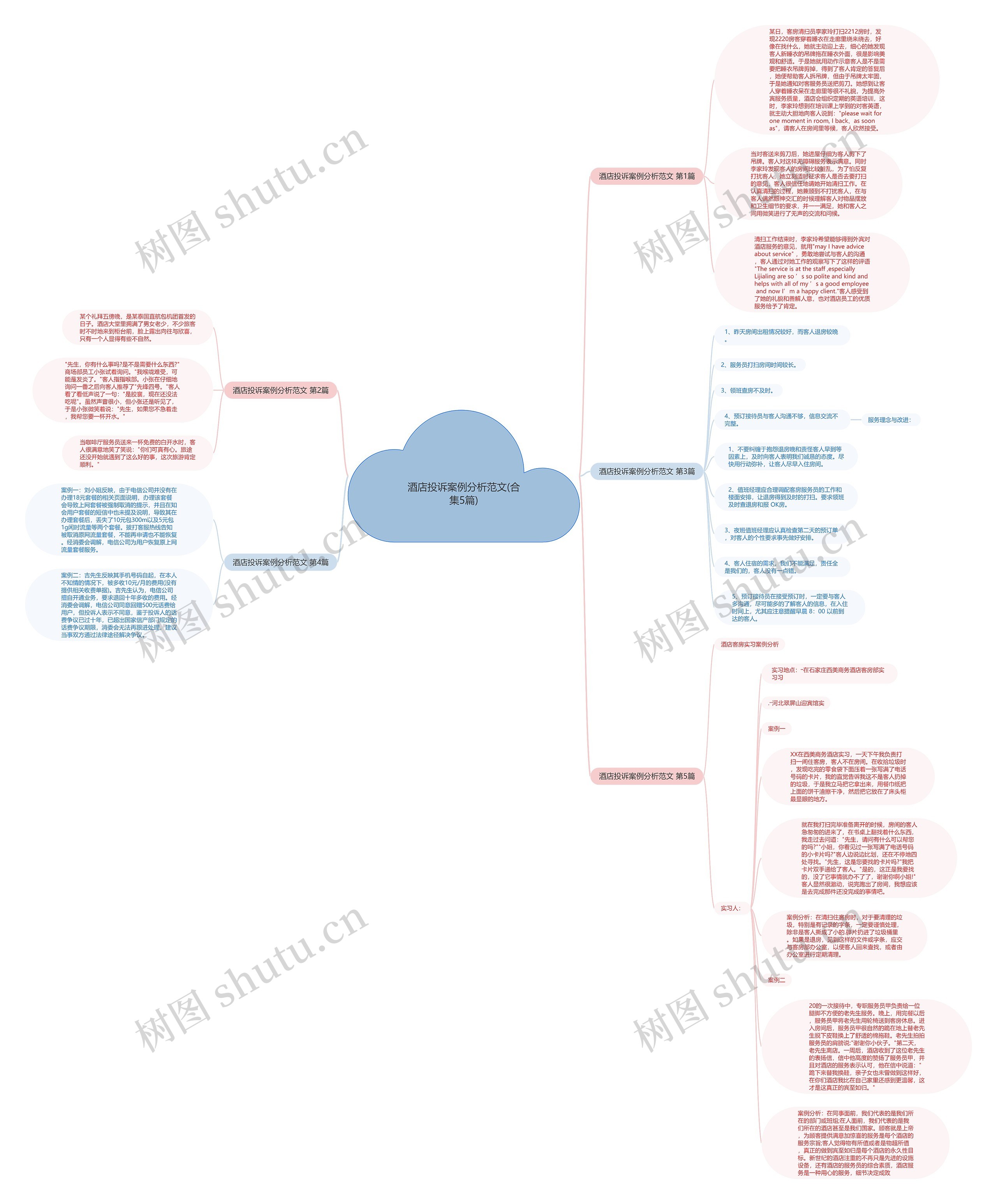 酒店投诉案例分析范文(合集5篇)思维导图