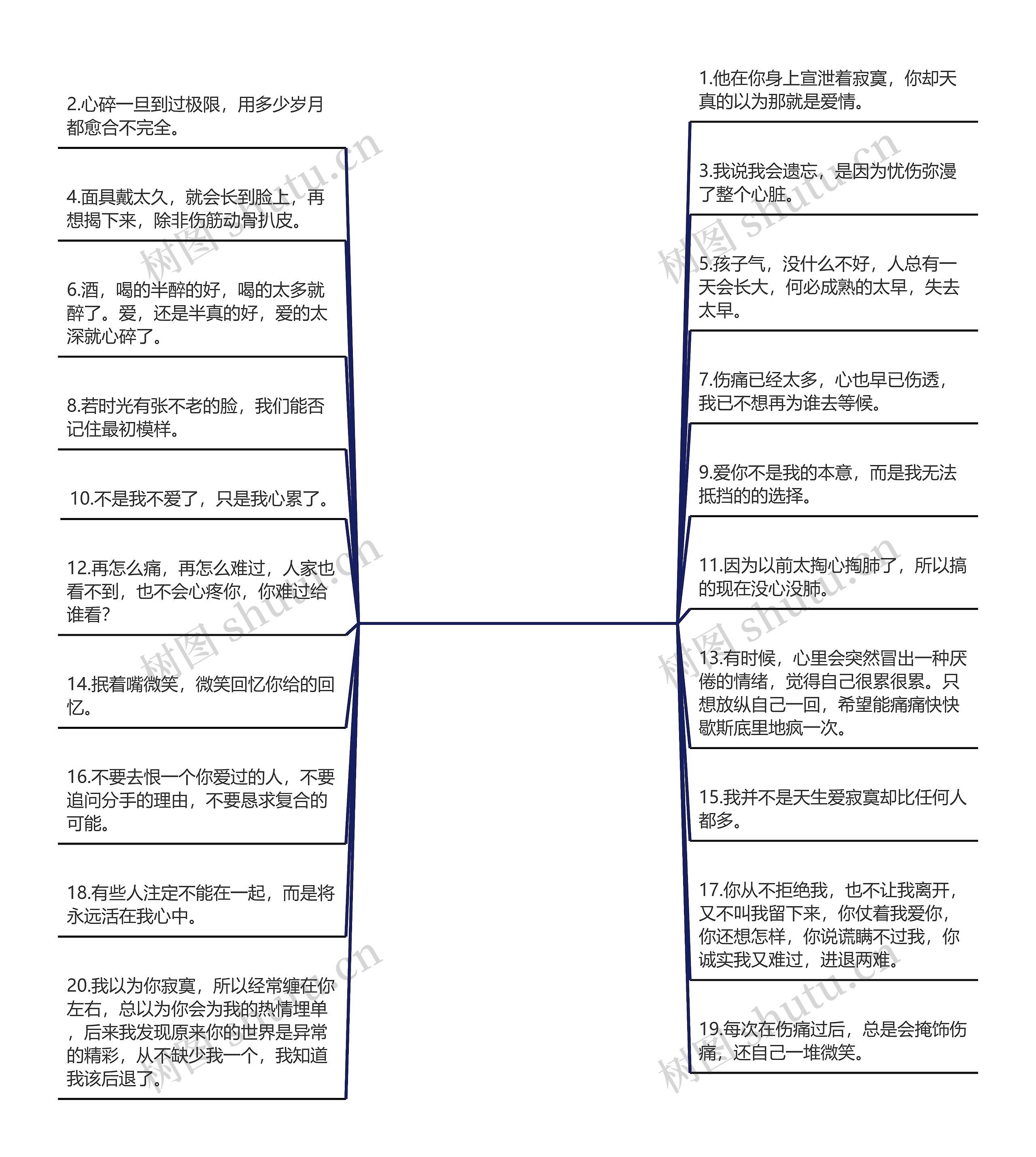 伤心失望的句子说说心情短语英文【失恋伤心的句子说说心情短语】思维导图