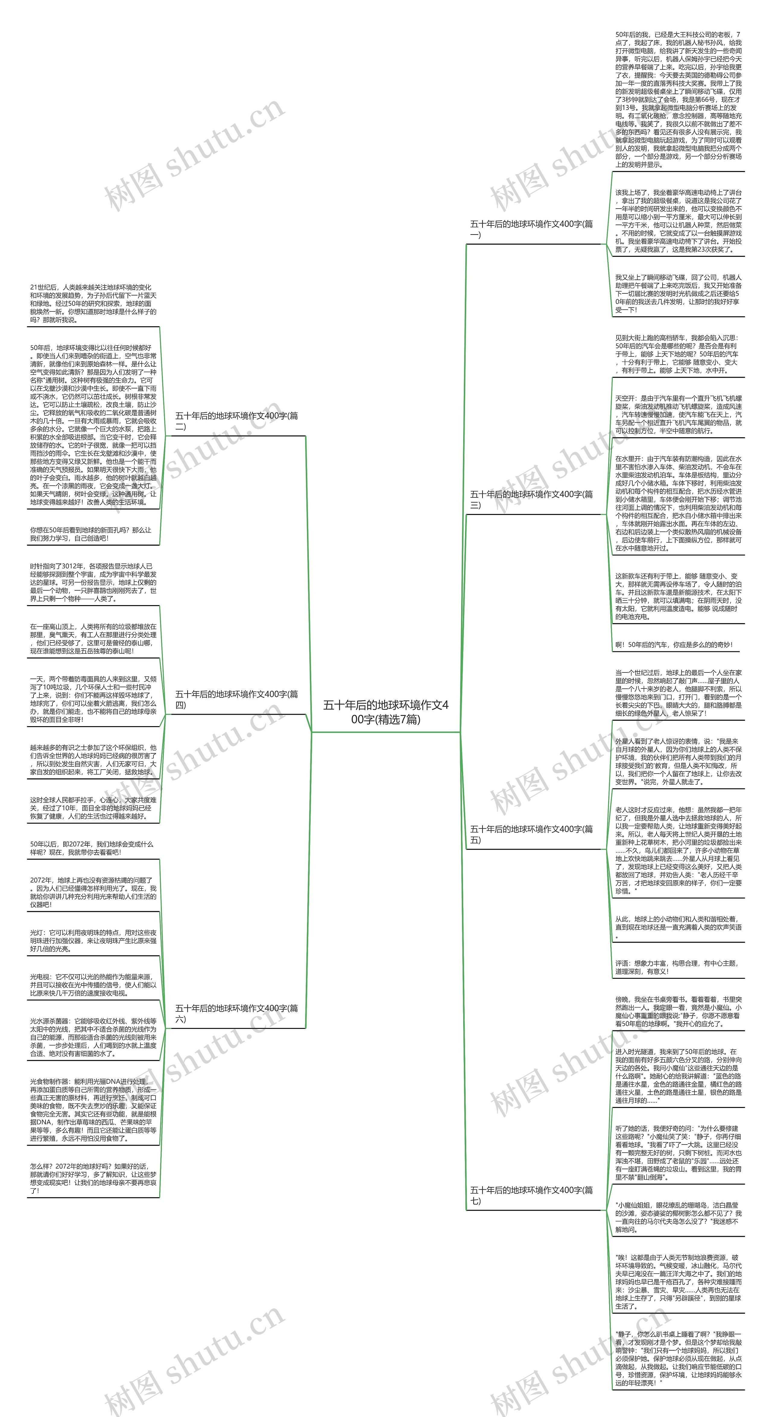 五十年后的地球环境作文400字(精选7篇)思维导图