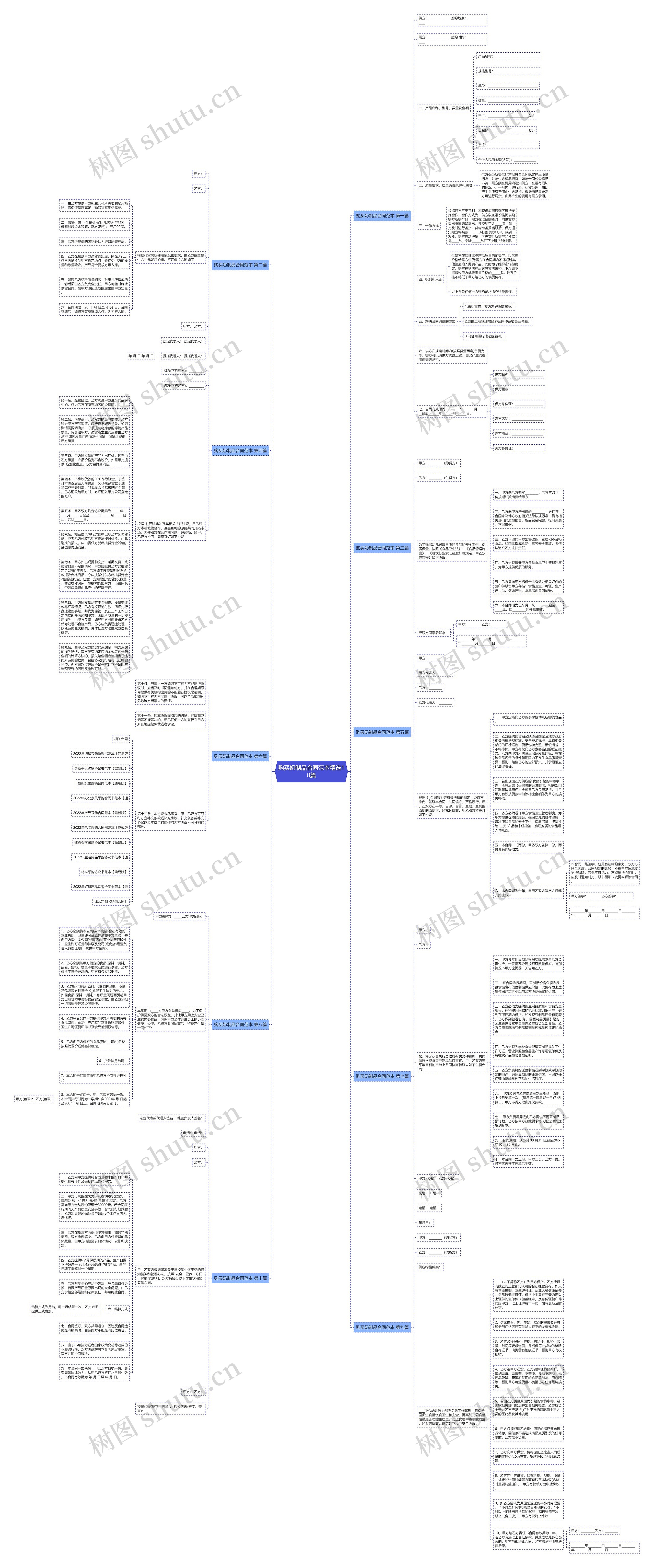 购买奶制品合同范本精选10篇思维导图