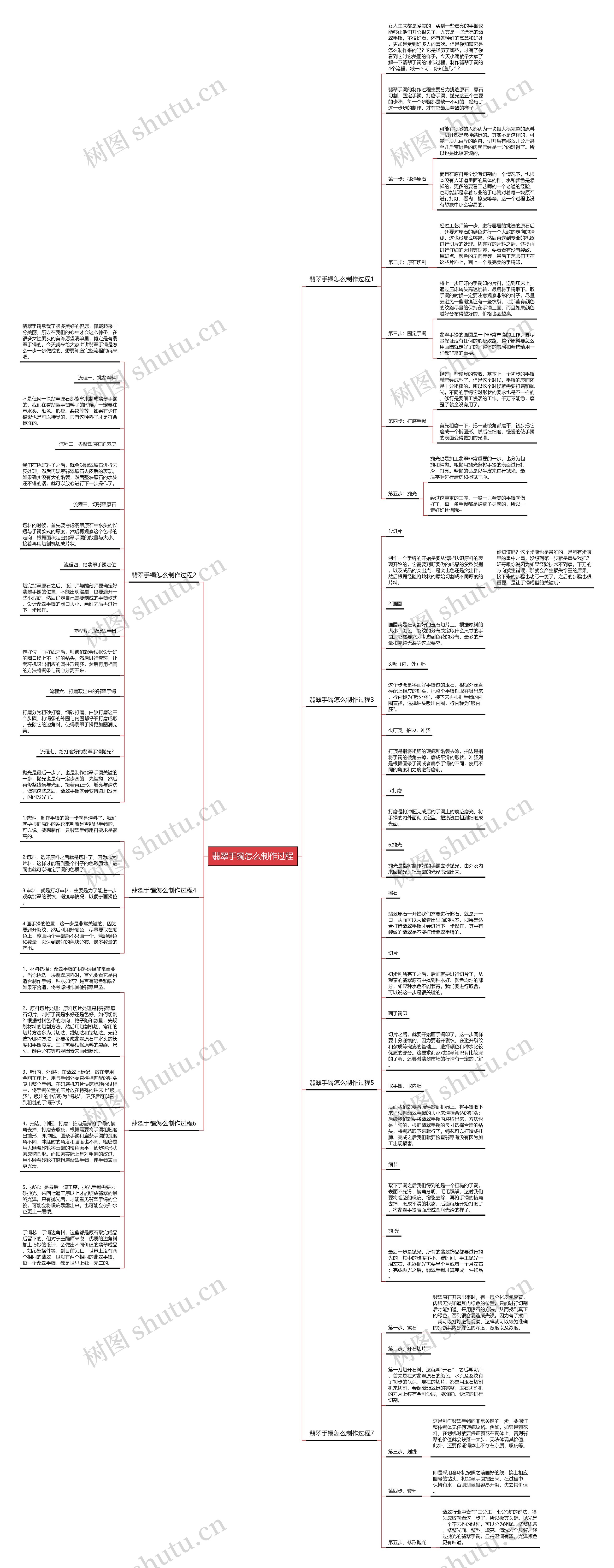 翡翠手镯怎么制作过程思维导图