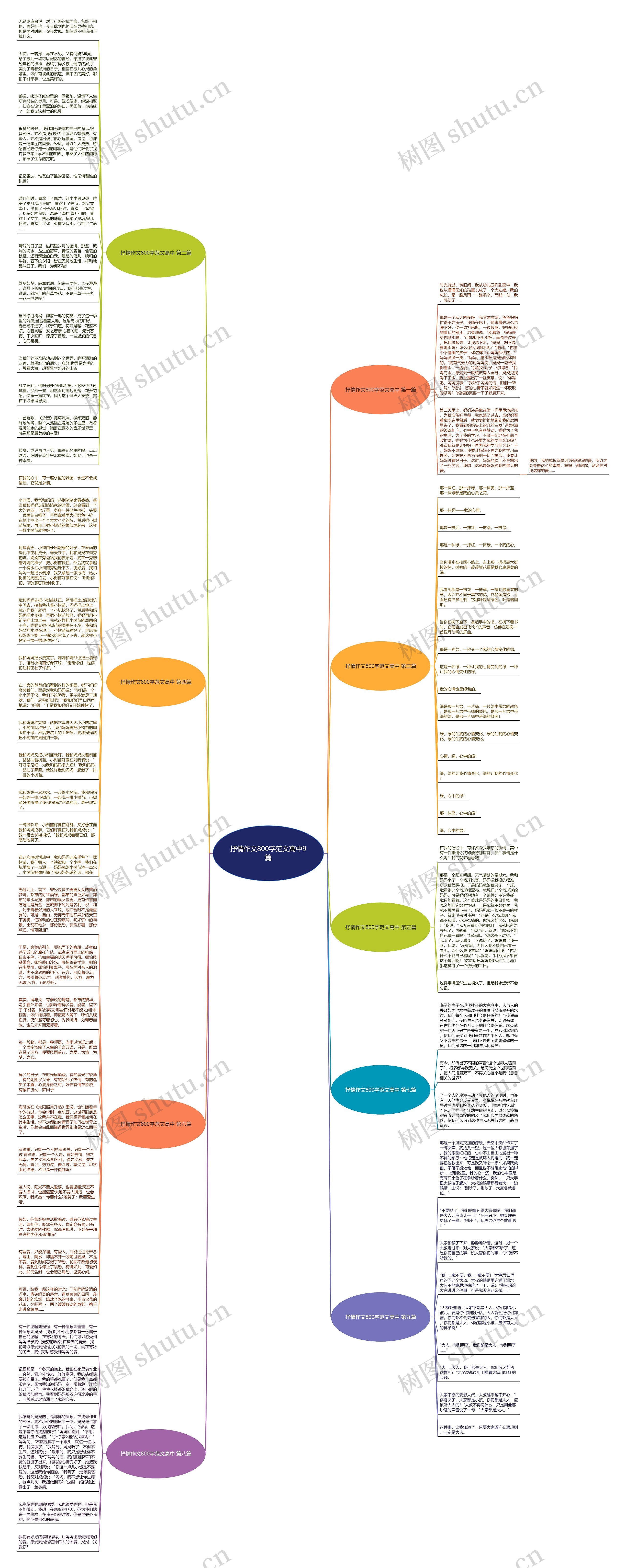 抒情作文800字范文高中9篇思维导图