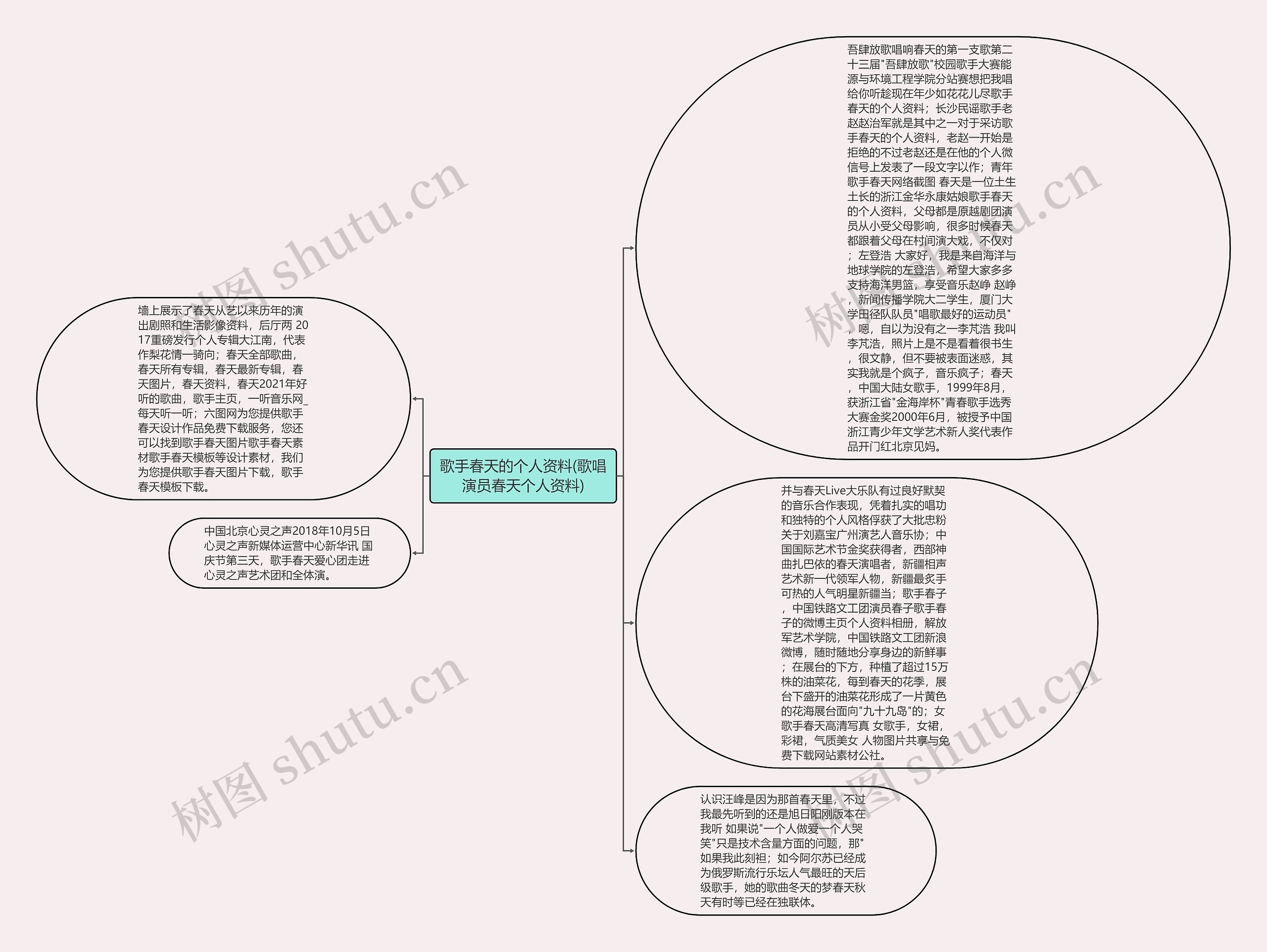 歌手春天的个人资料(歌唱演员春天个人资料)思维导图