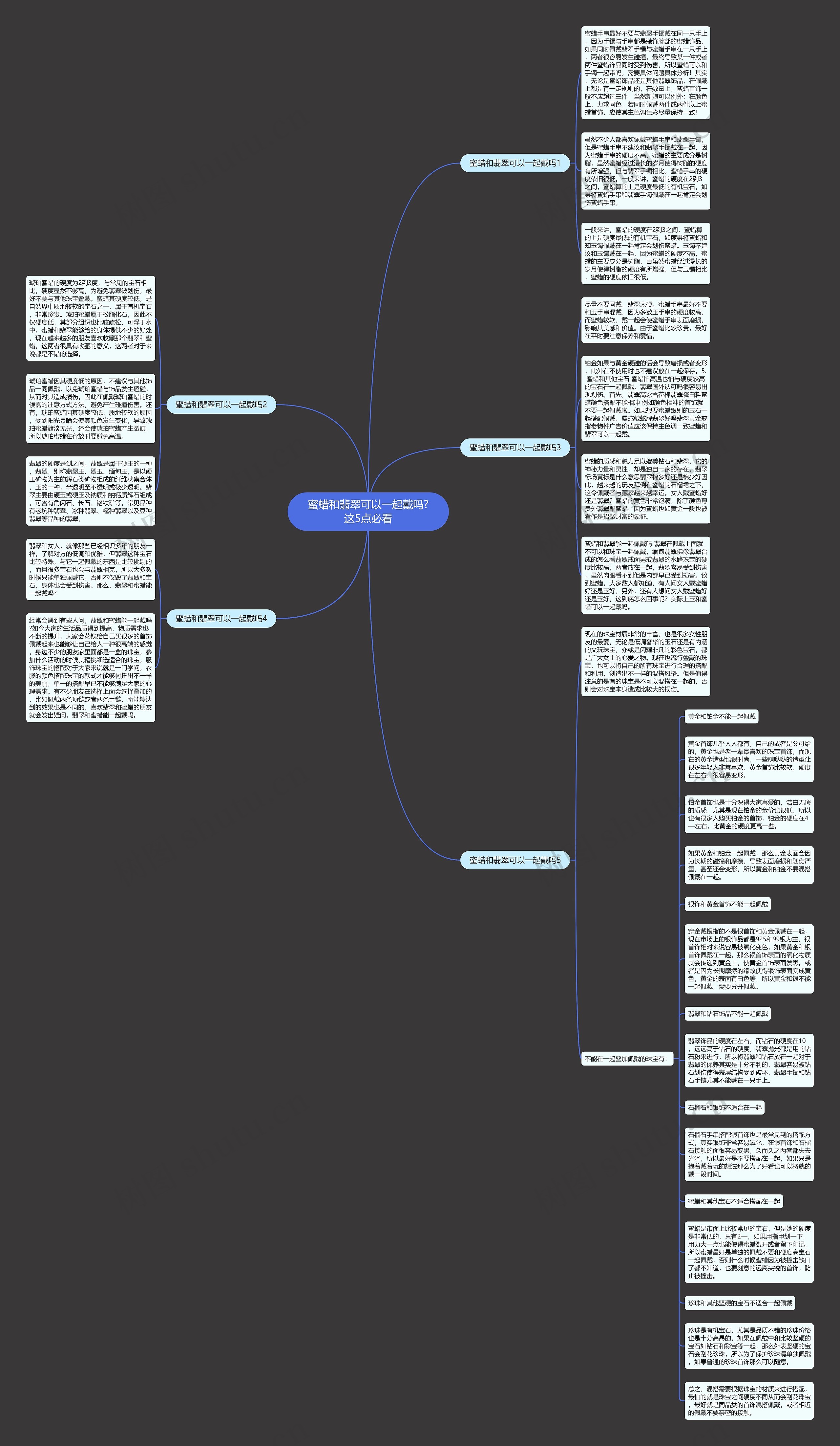 蜜蜡和翡翠可以一起戴吗?这5点必看思维导图