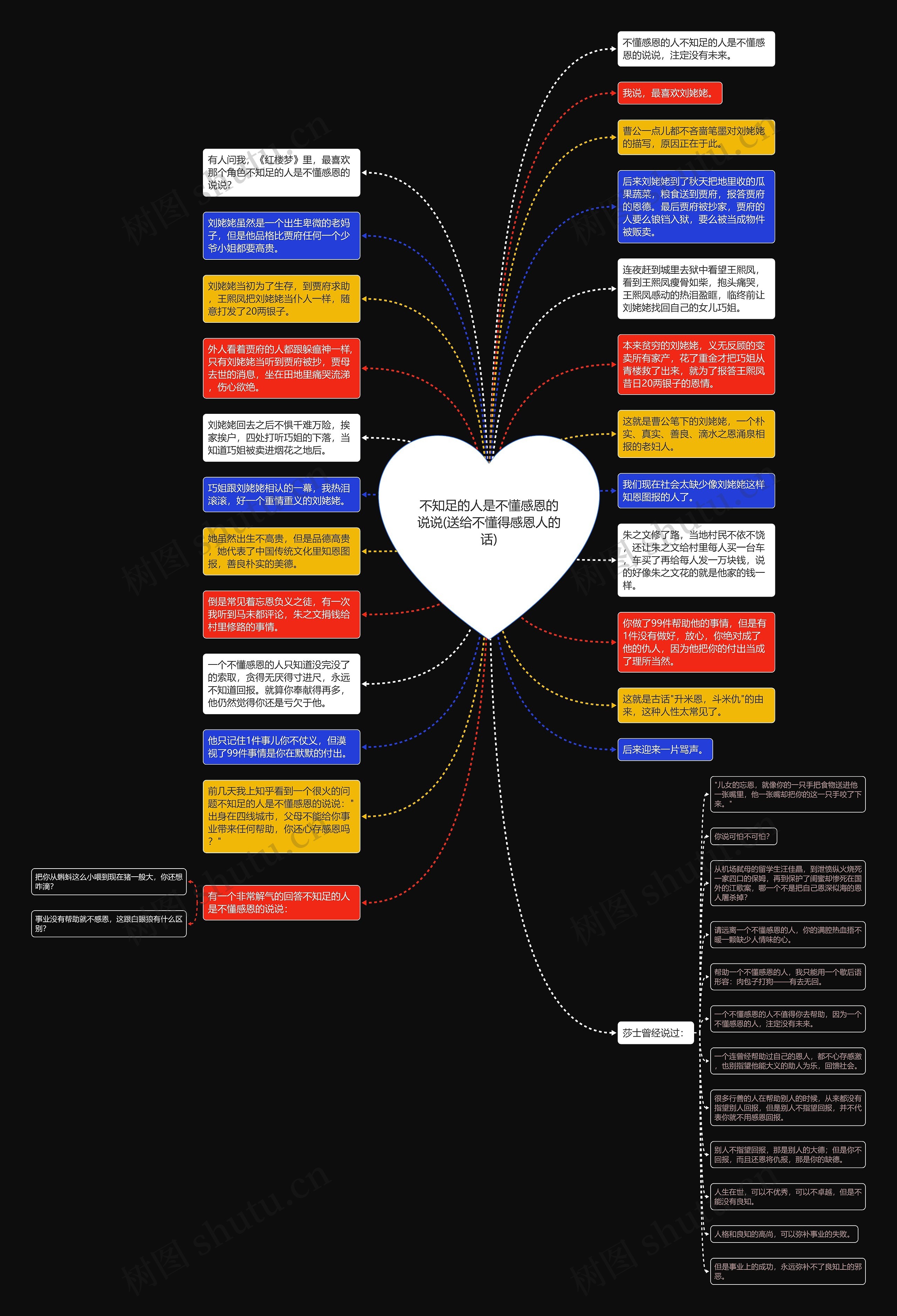 不知足的人是不懂感恩的说说(送给不懂得感恩人的话)思维导图