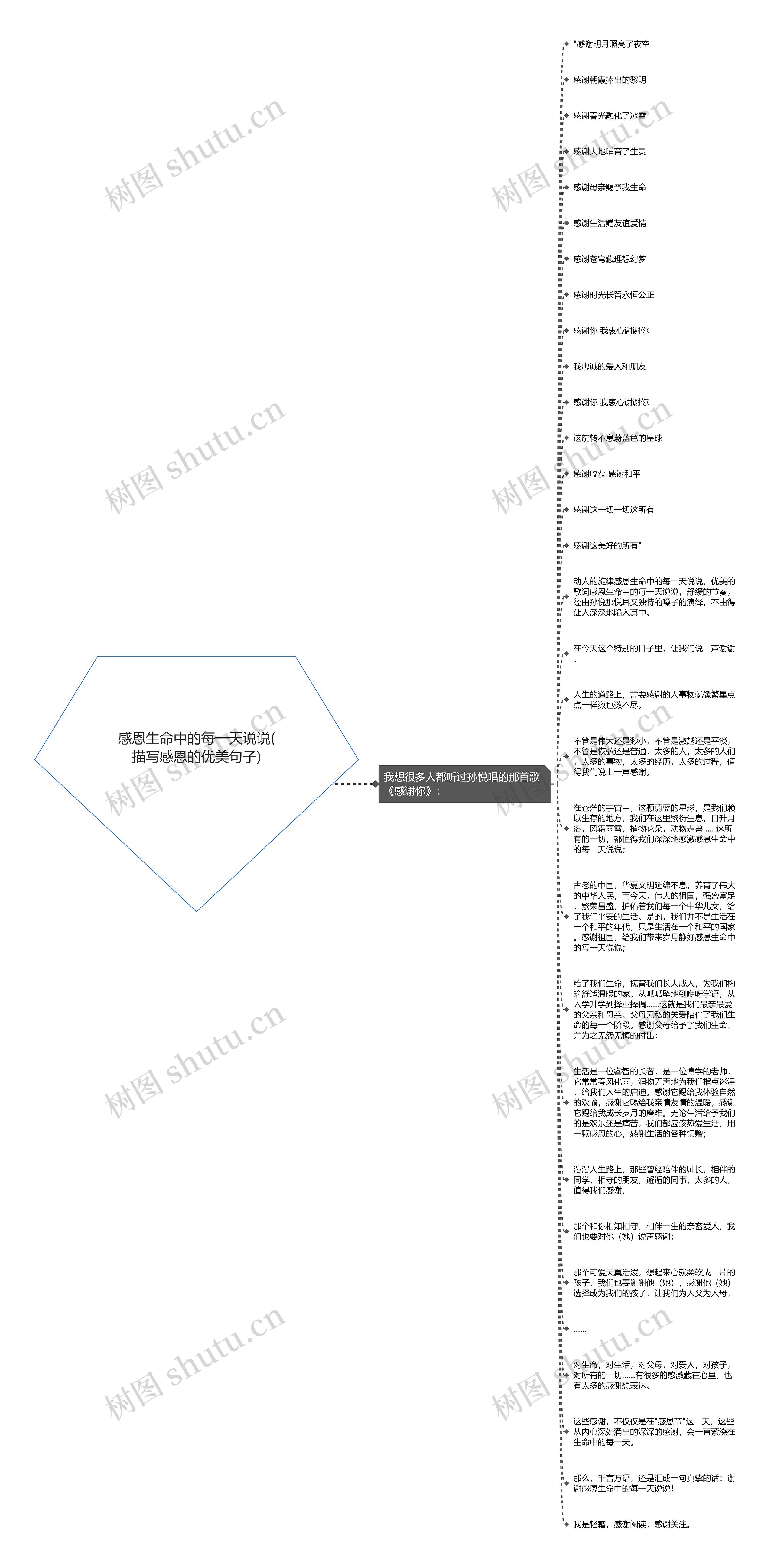 感恩生命中的每一天说说(描写感恩的优美句子)思维导图