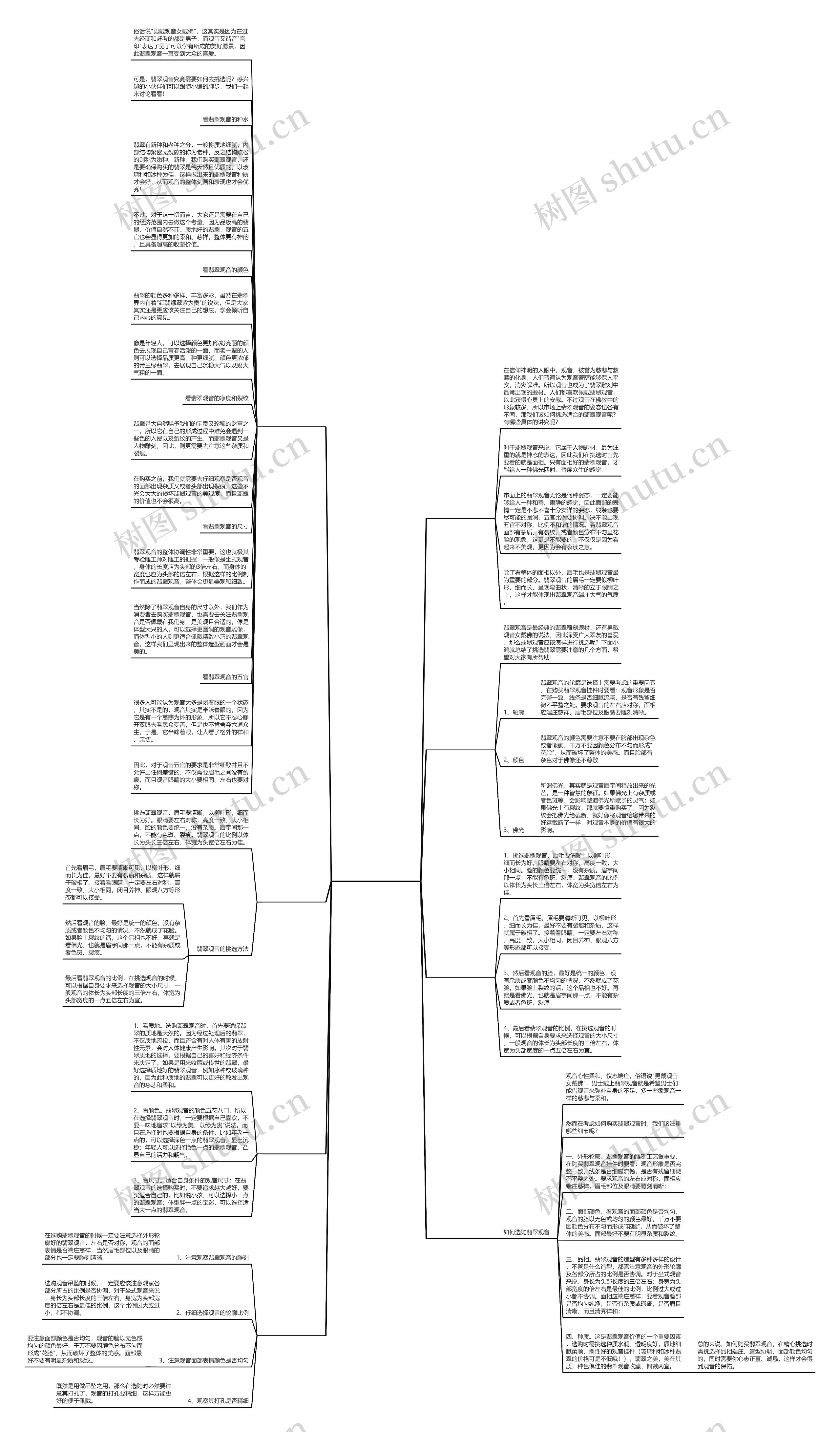 翡翠观音怎么选思维导图