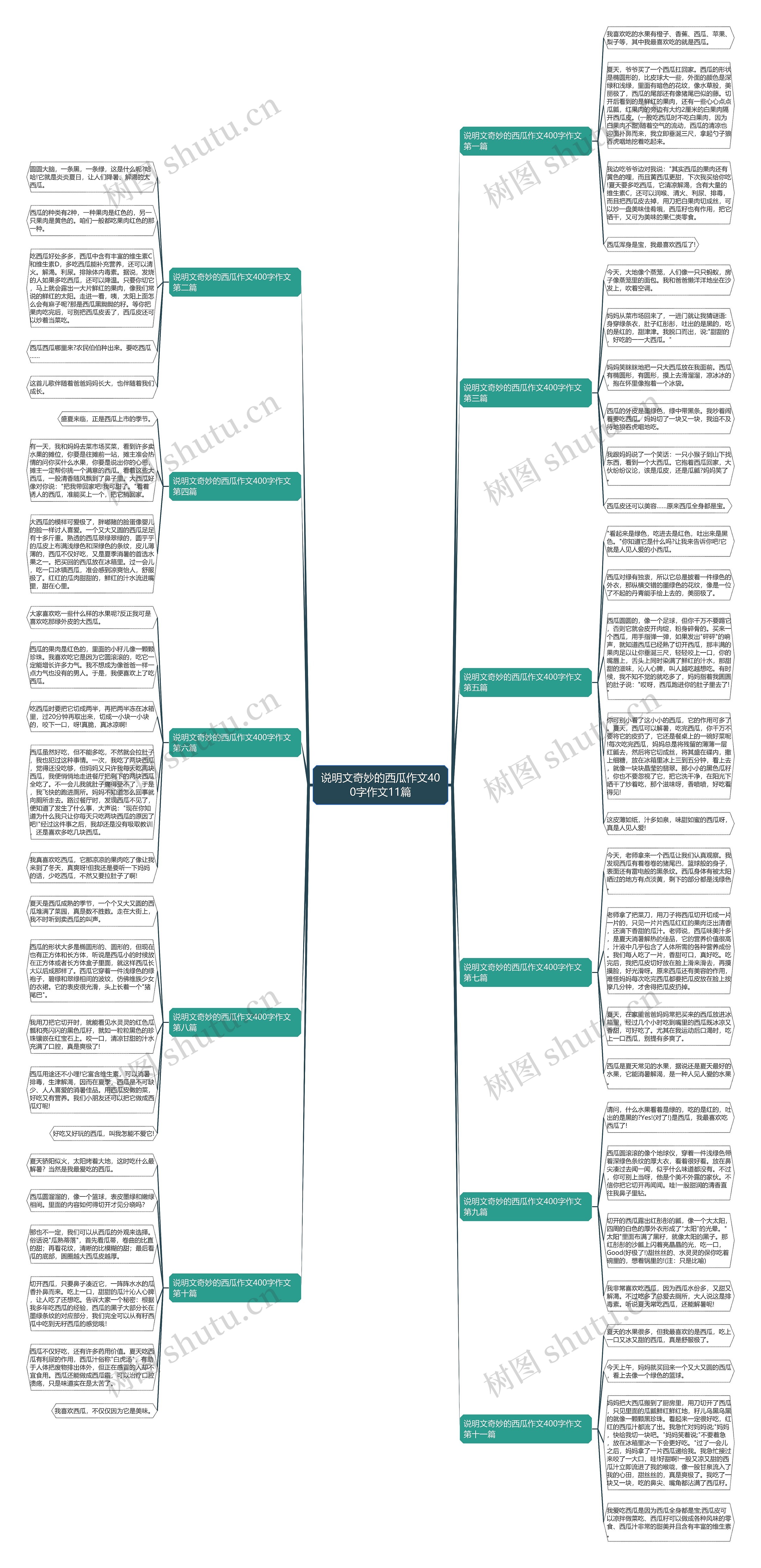 说明文奇妙的西瓜作文400字作文11篇思维导图