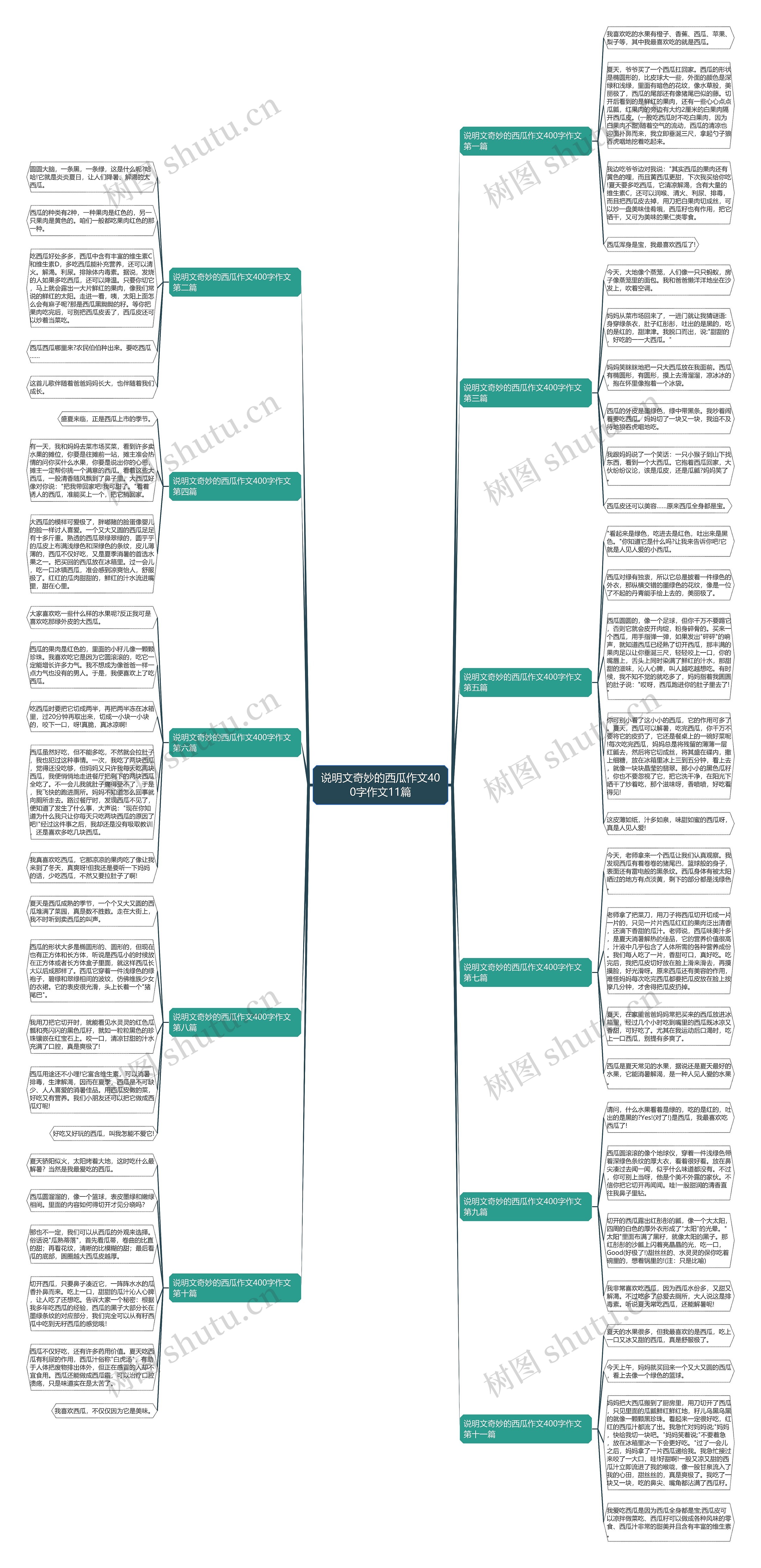说明文奇妙的西瓜作文400字作文11篇 说明文奇妙的西瓜作文400字作文11篇