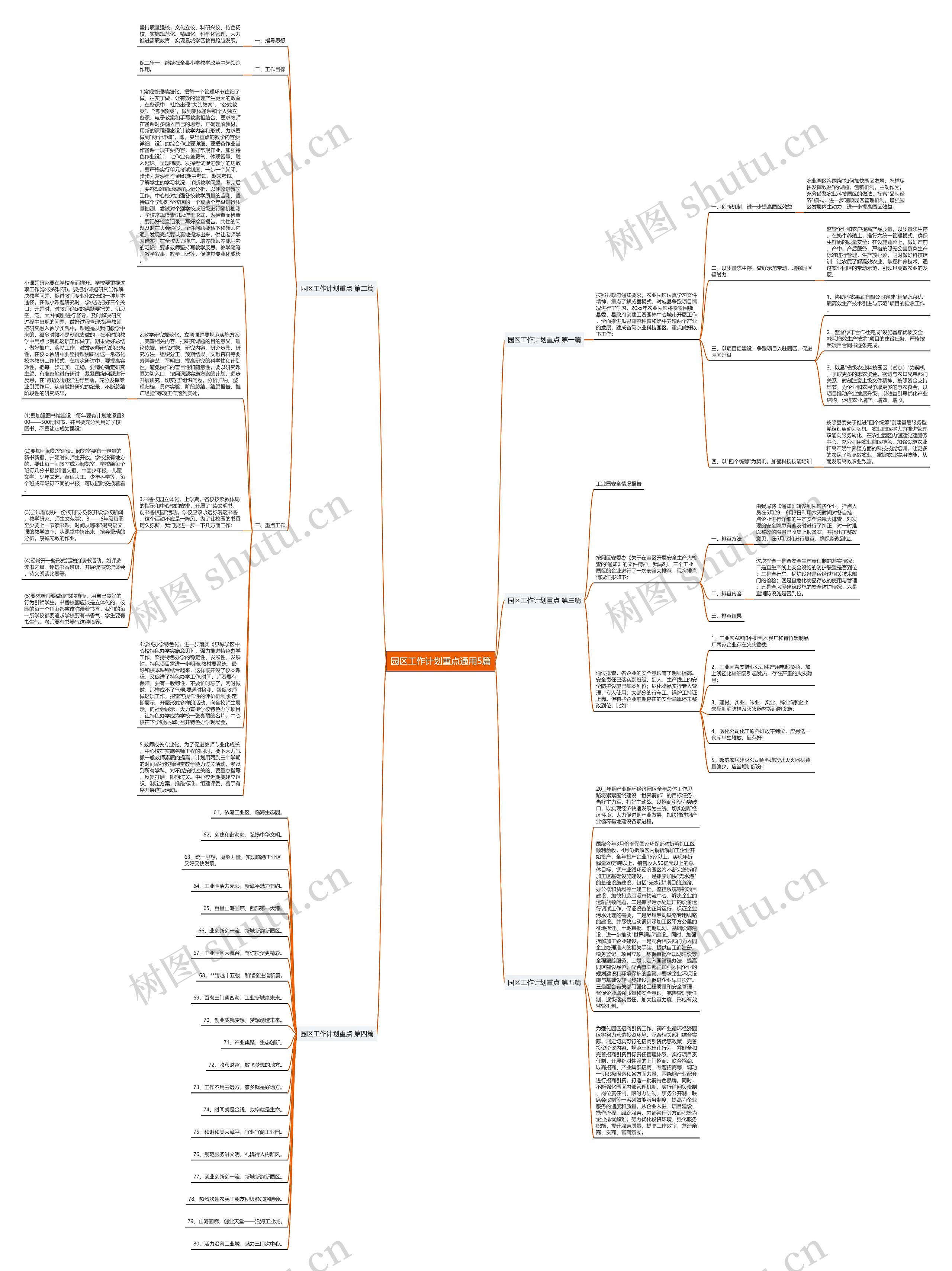 园区工作计划重点通用5篇思维导图