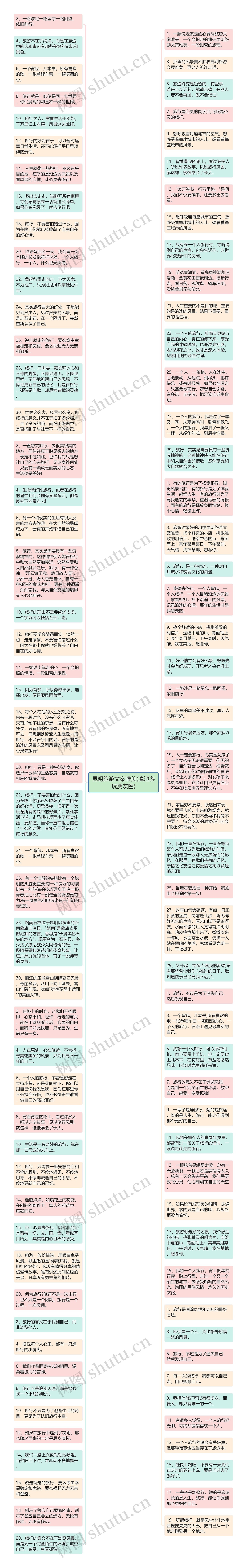 昆明旅游文案唯美(滇池游玩朋友圈)思维导图