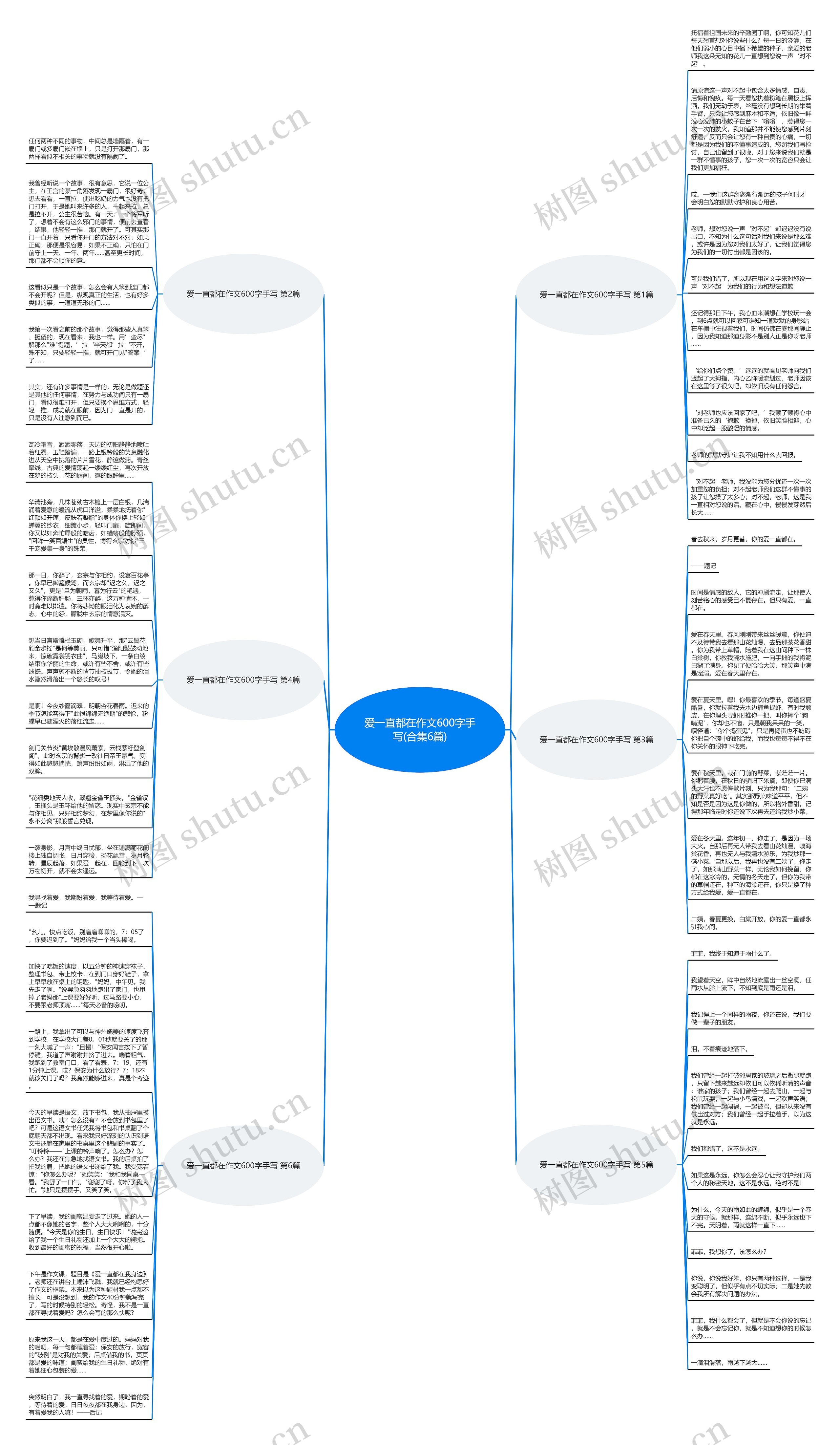 爱一直都在作文600字手写(合集6篇)思维导图