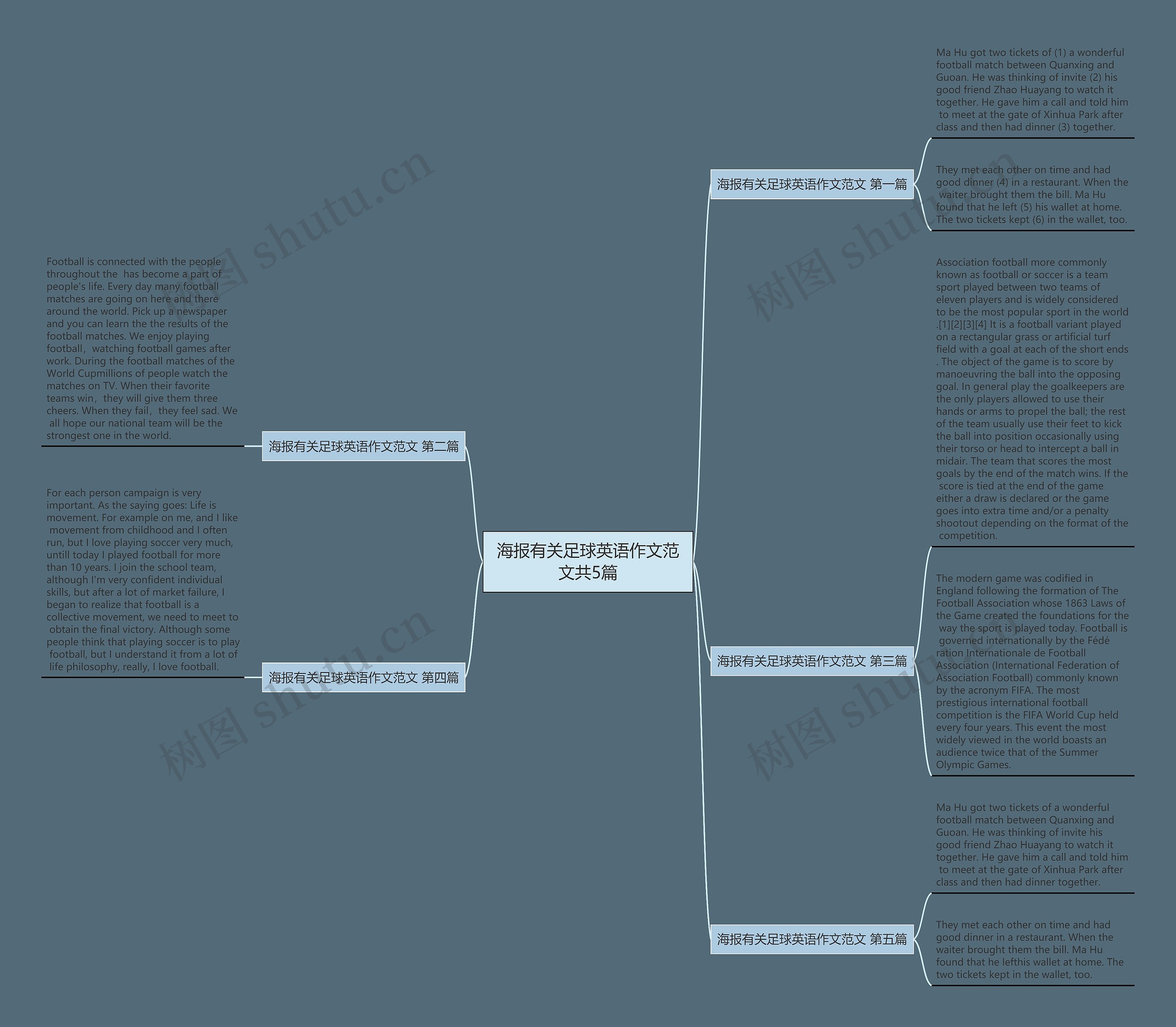 海报有关足球英语作文范文共5篇思维导图