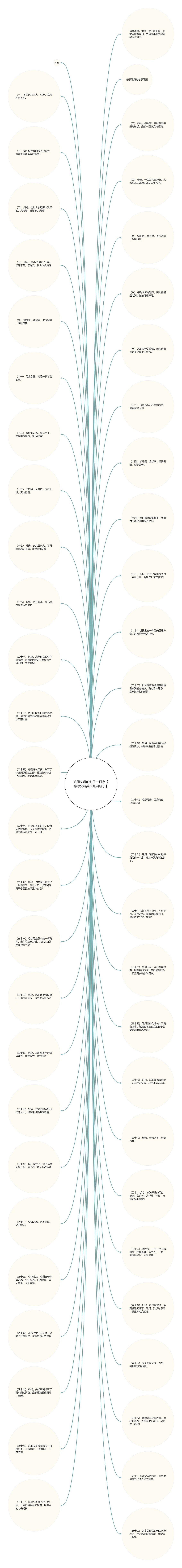 感恩父母的句子一百字【感恩父母英文经典句子】