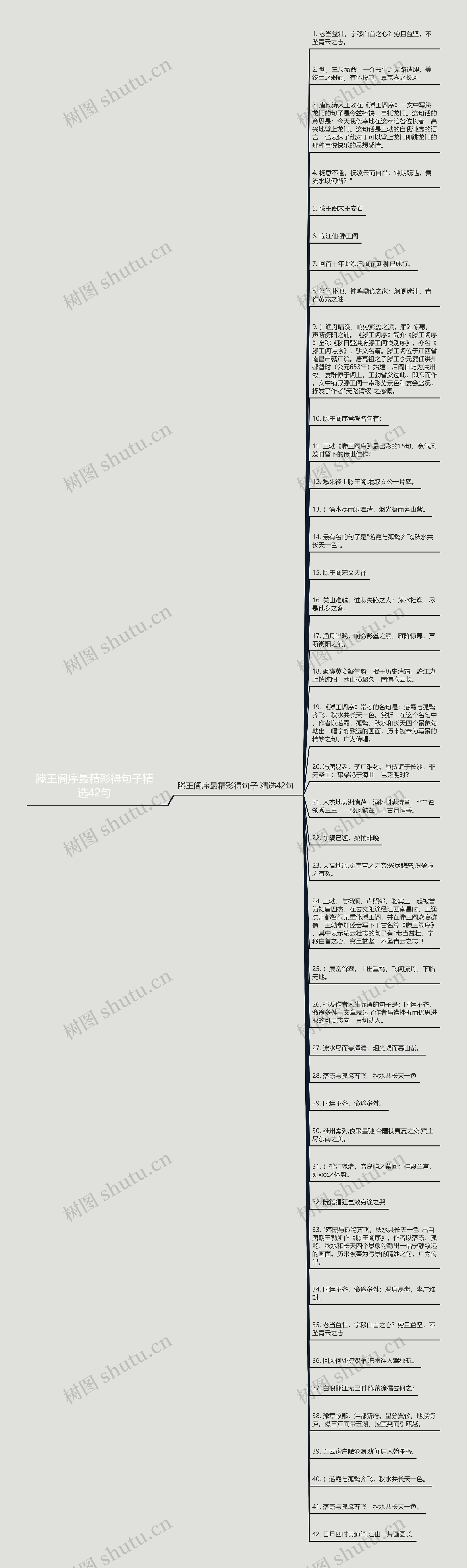 滕王阁序最精彩得句子精选42句思维导图