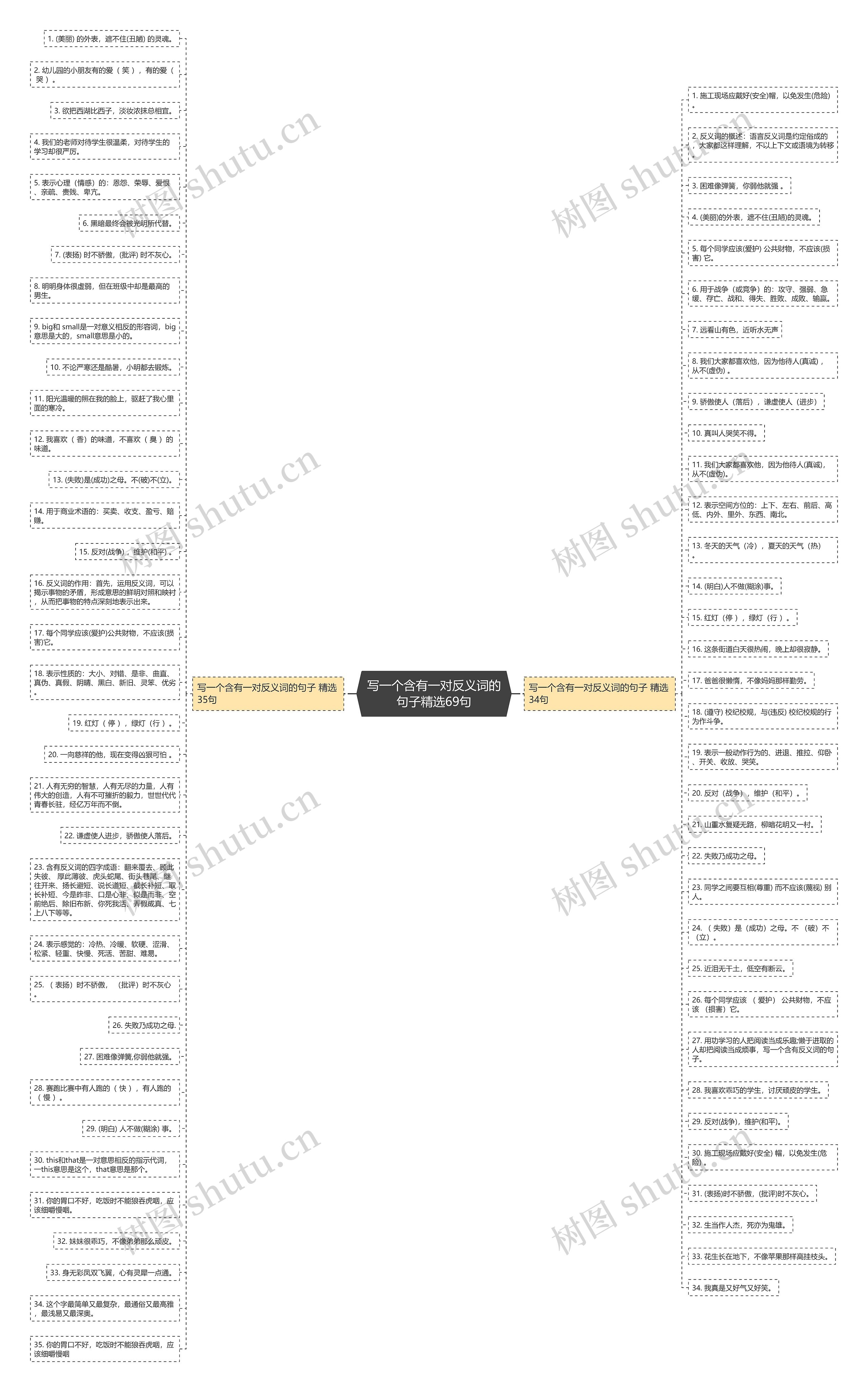 写一个含有一对反义词的句子精选69句思维导图