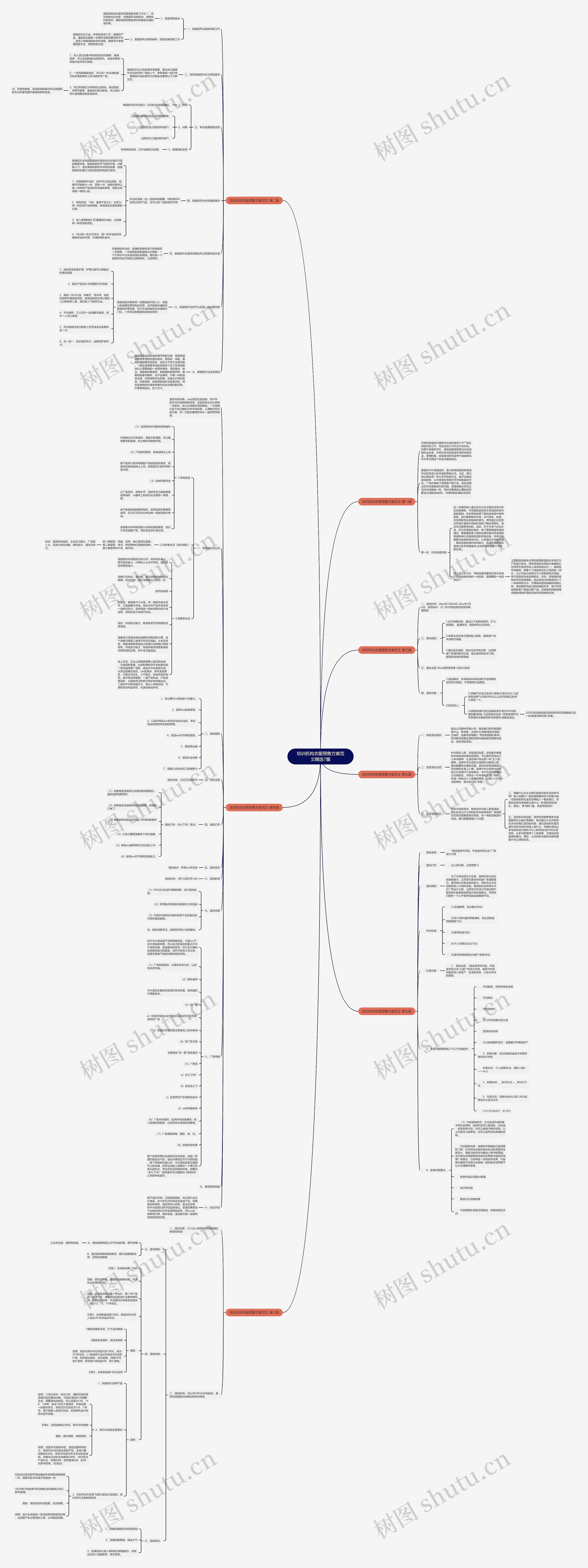 培训机构衣服预售方案范文精选7篇思维导图