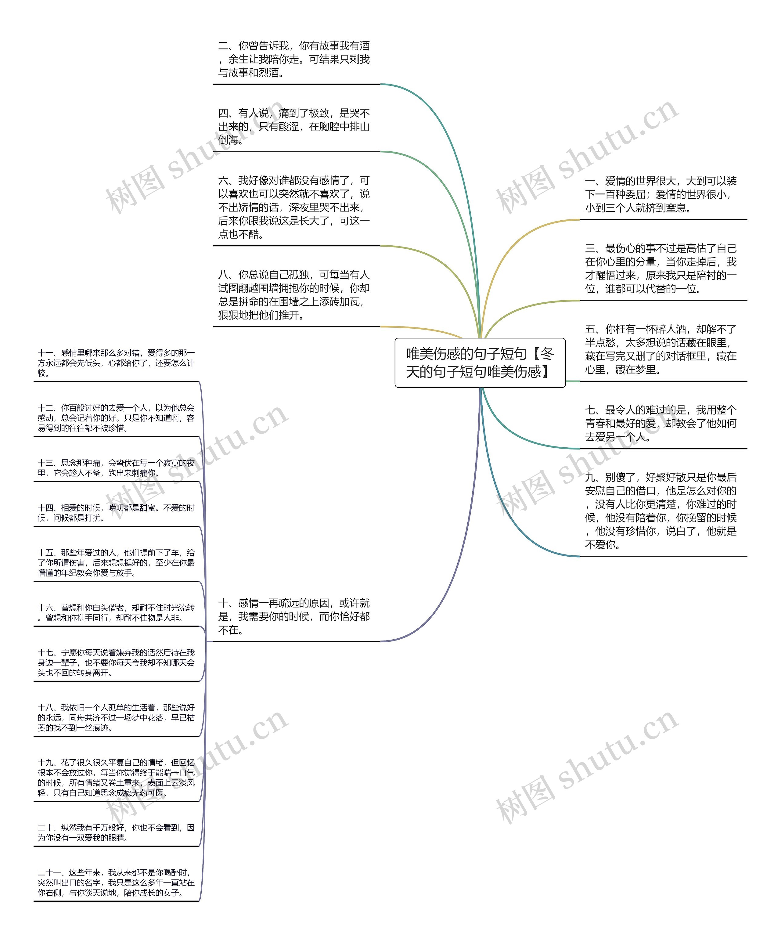 唯美伤感的句子短句【冬天的句子短句唯美伤感】思维导图