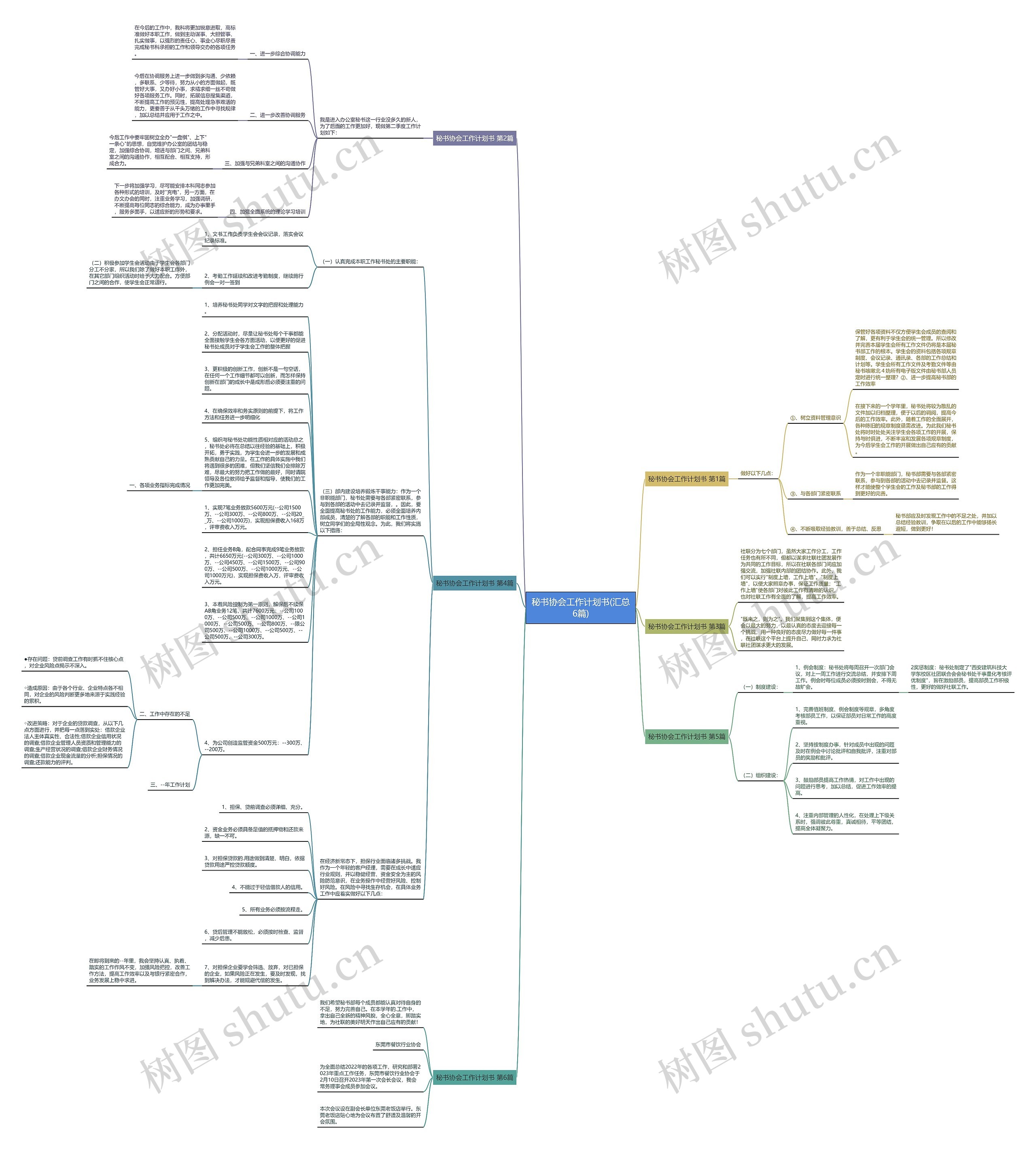 秘书协会工作计划书(汇总6篇)思维导图