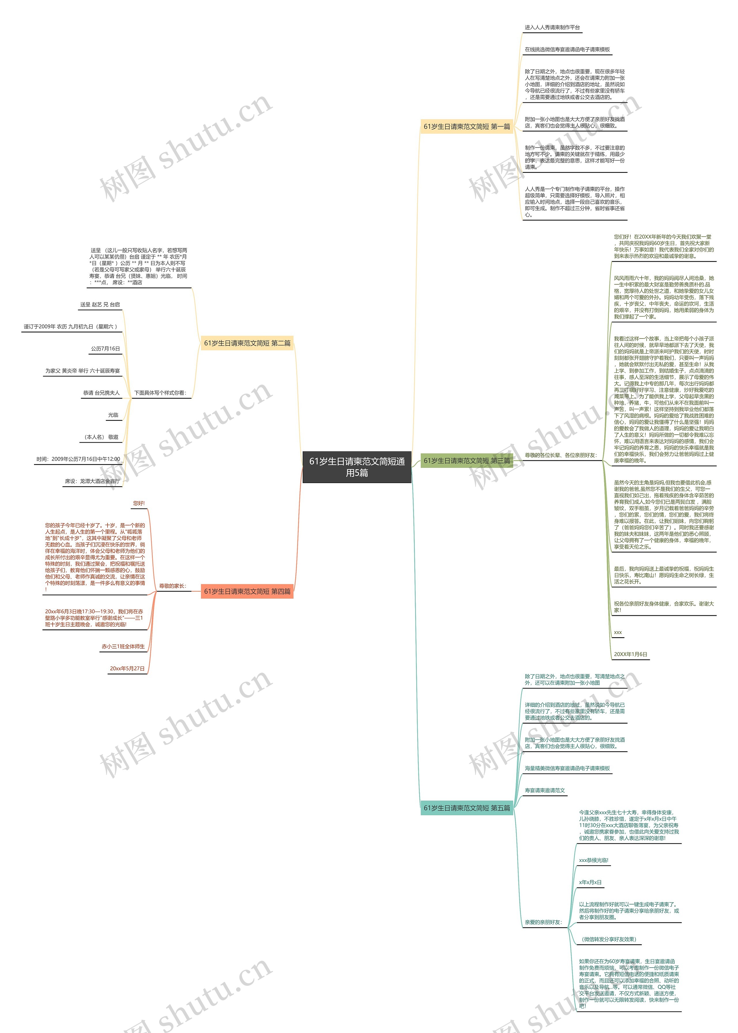 61岁生日请柬范文简短通用5篇思维导图