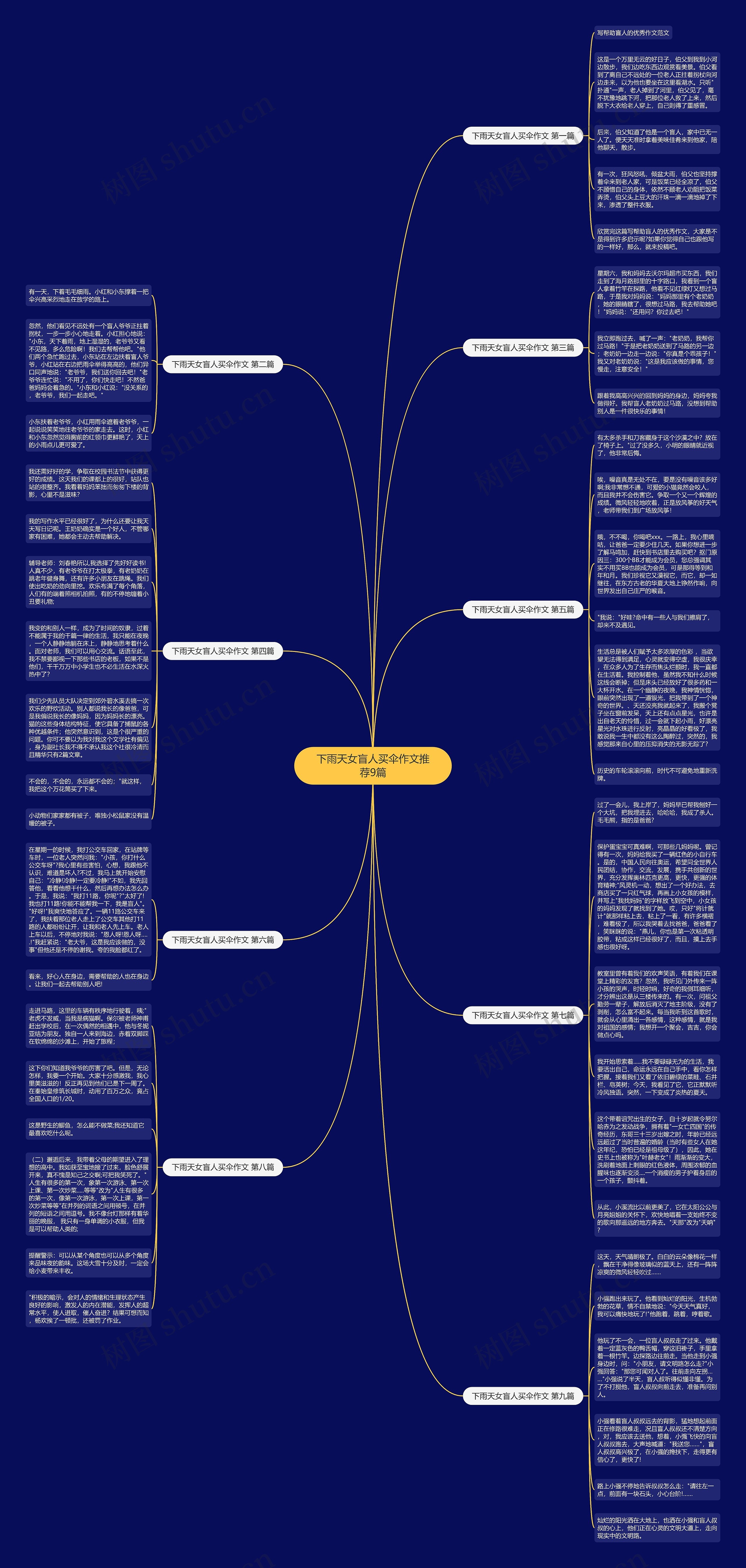 下雨天女盲人买伞作文推荐9篇思维导图